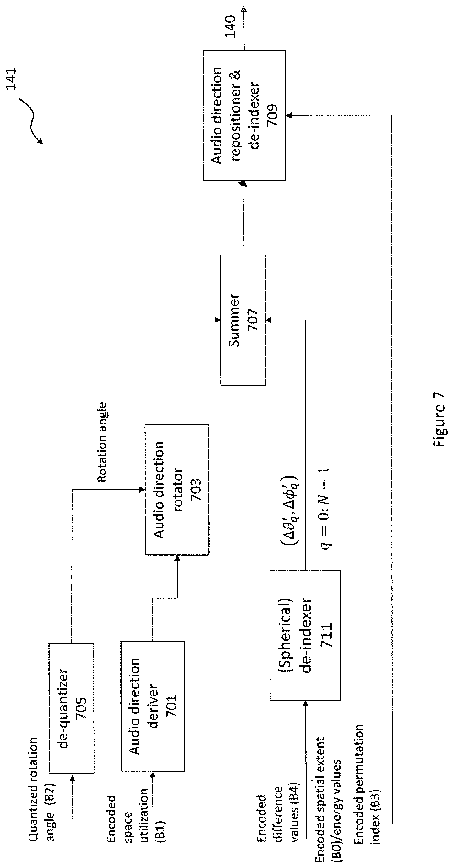 Patent US12101618 Figure 8 – Quantization of spatial audio direction parameters