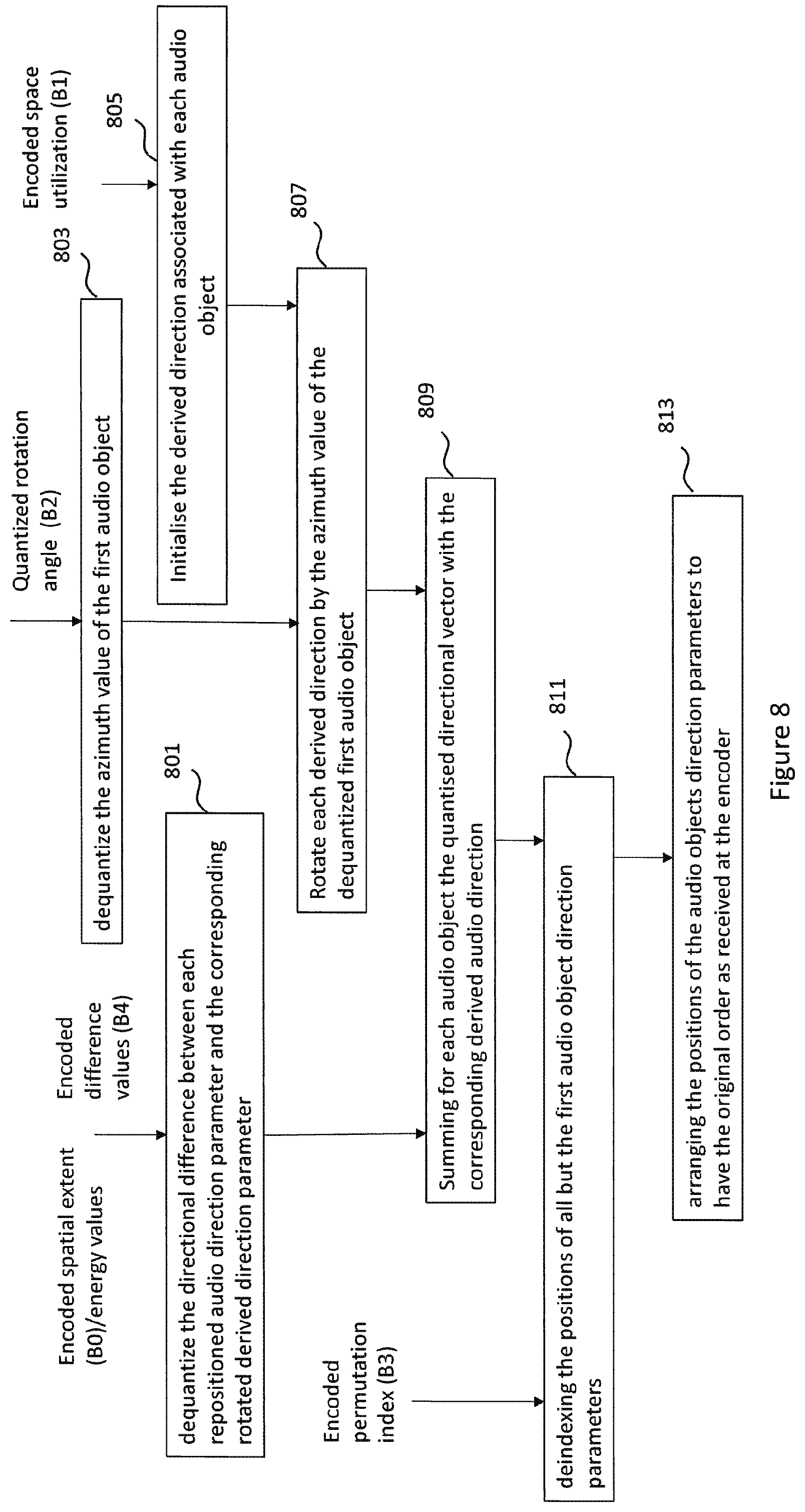 Patent US12101618 Figure 9 – Quantization of spatial audio direction parameters