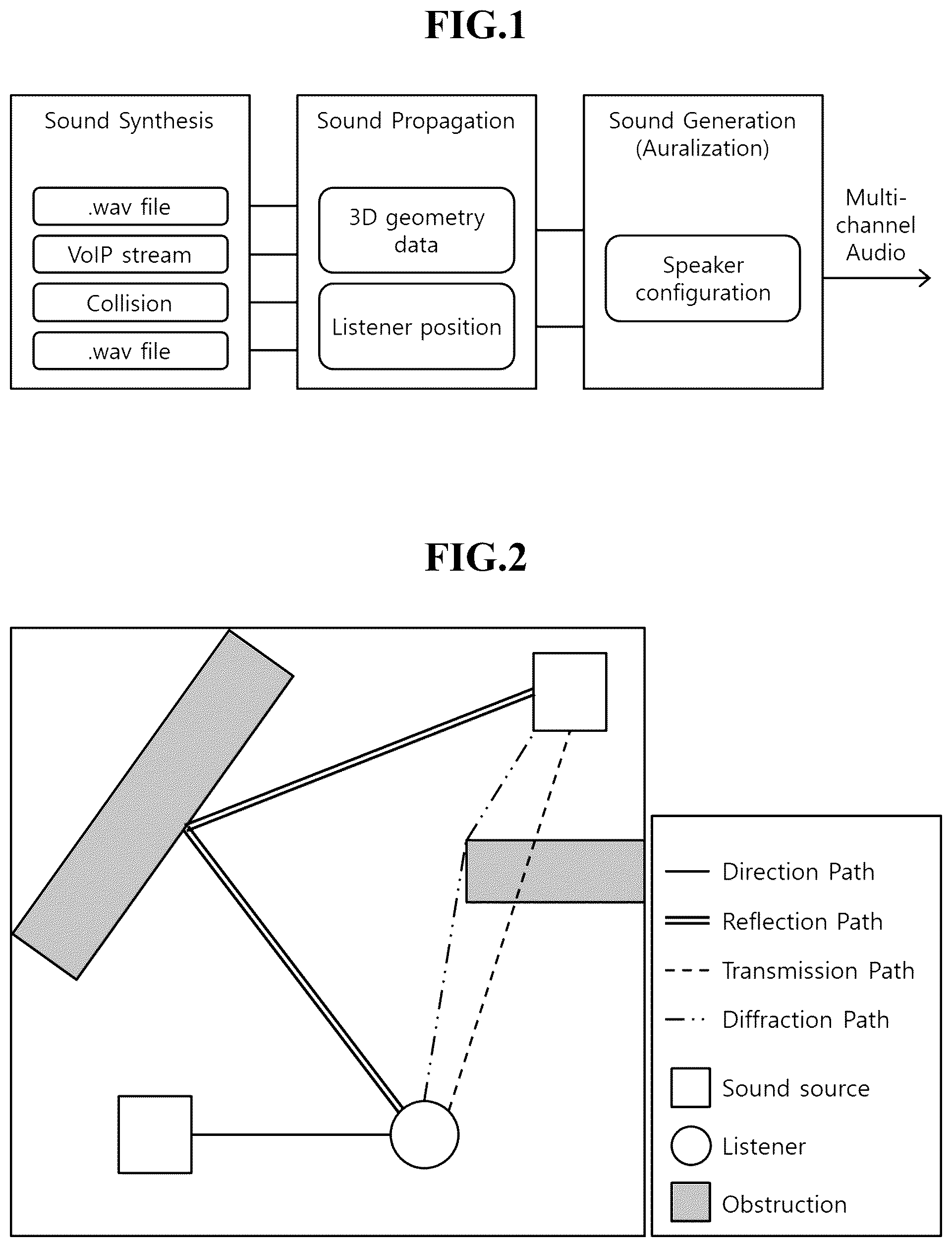 Patent US12101619 Figure 1 – Sound tracing method and device to improve sound propagation performance