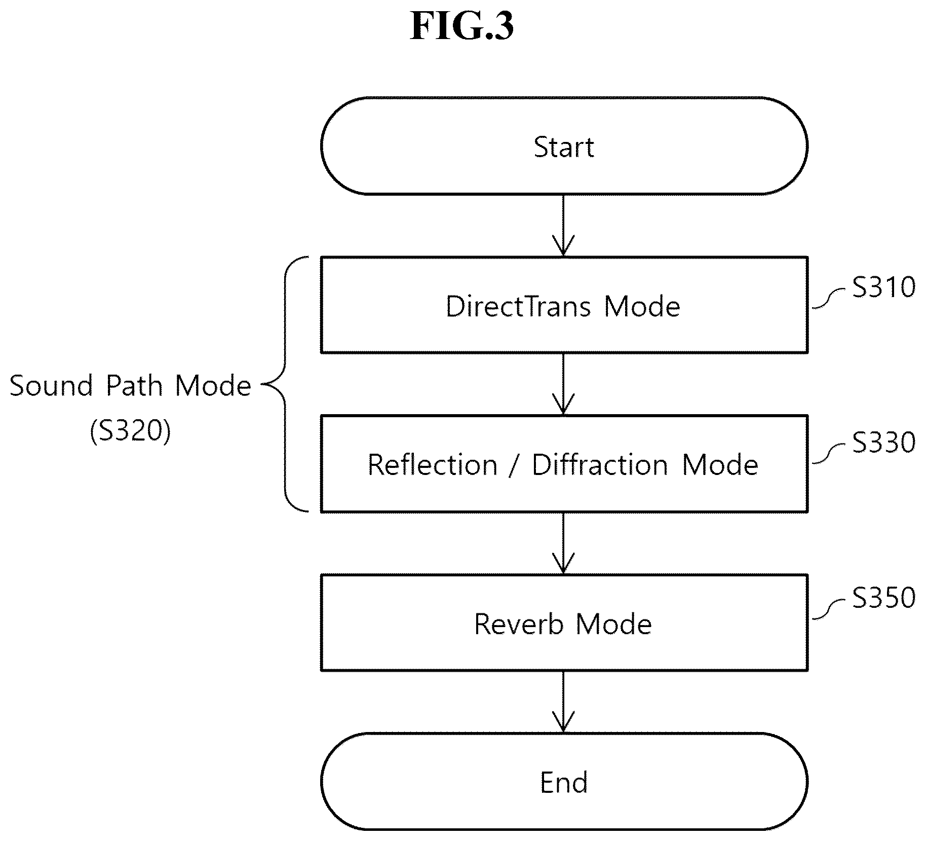 Patent US12101619 Figure 2 – Sound tracing method and device to improve sound propagation performance