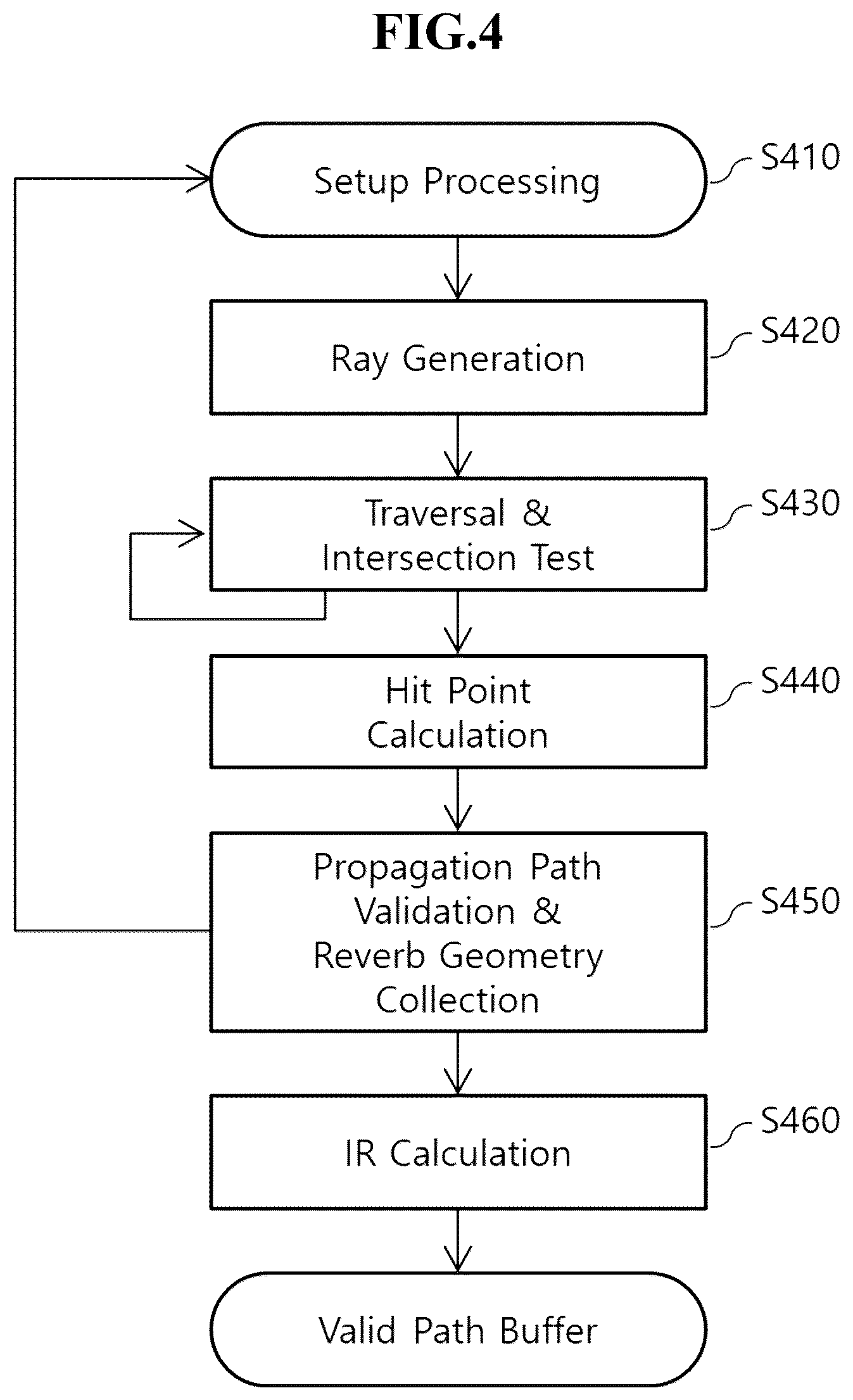 Patent US12101619 Figure 3 – Sound tracing method and device to improve sound propagation performance