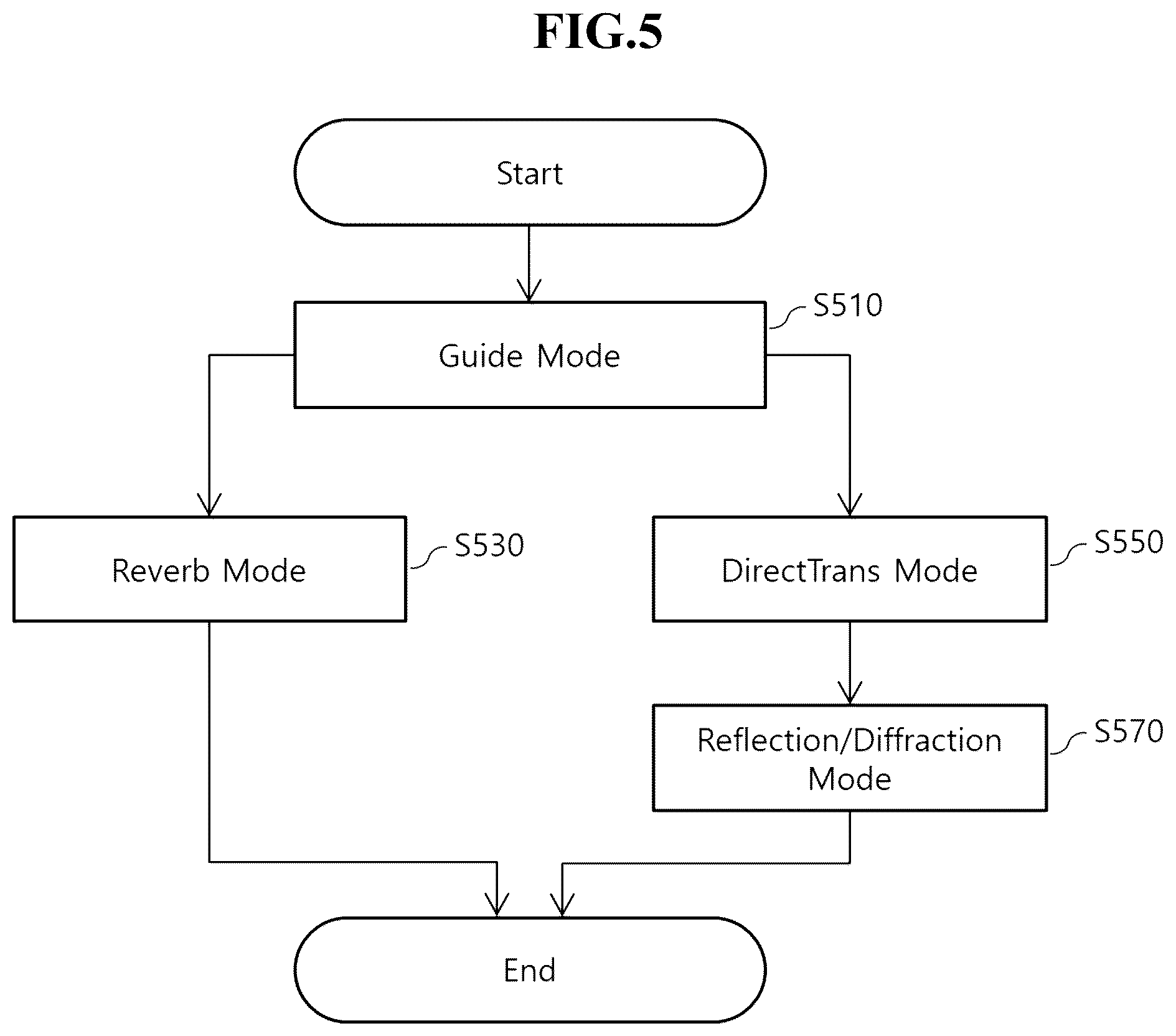Patent US12101619 Figure 4 – Sound tracing method and device to improve sound propagation performance