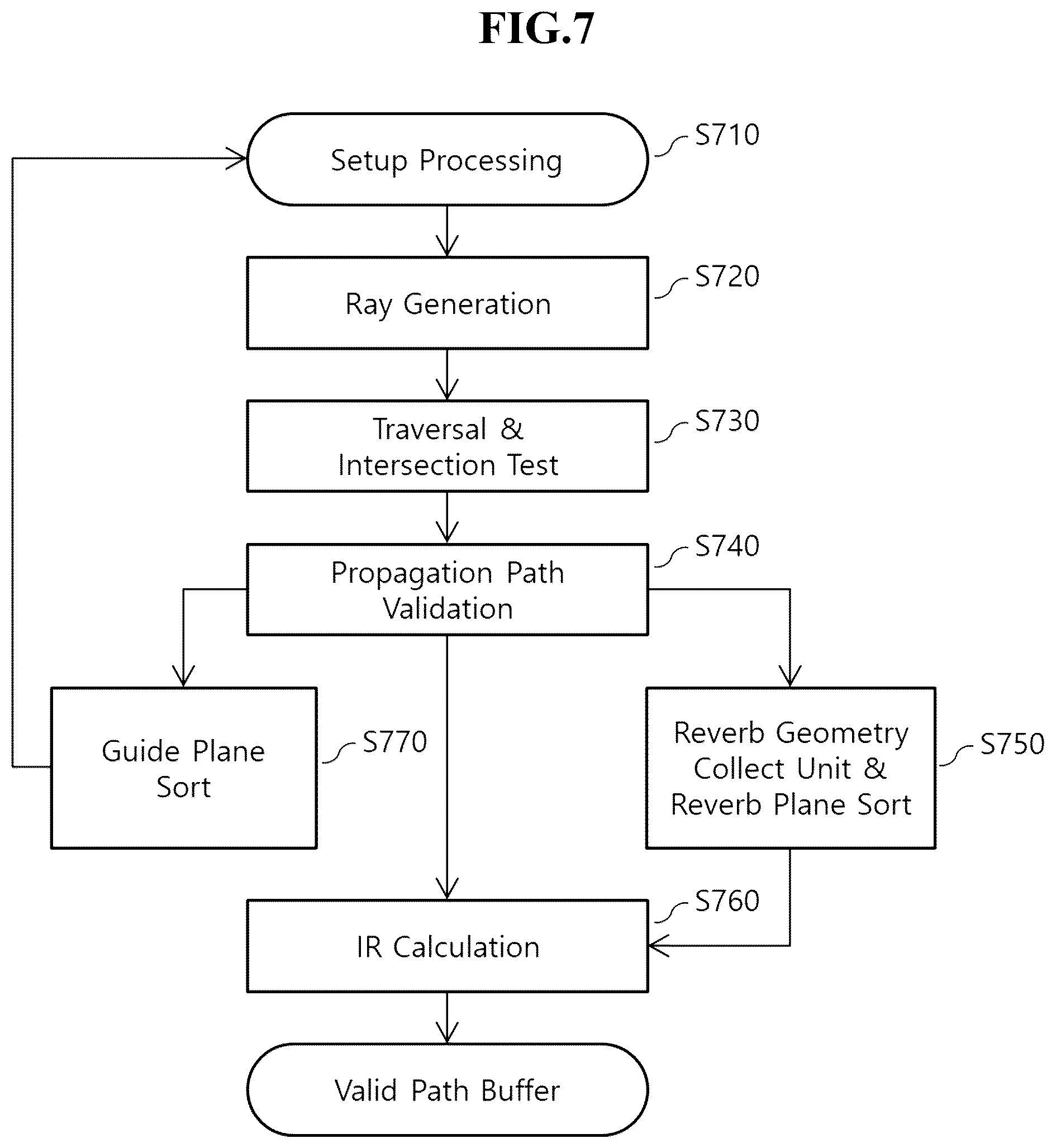 Patent US12101619 Figure 6 – Sound tracing method and device to improve sound propagation performance