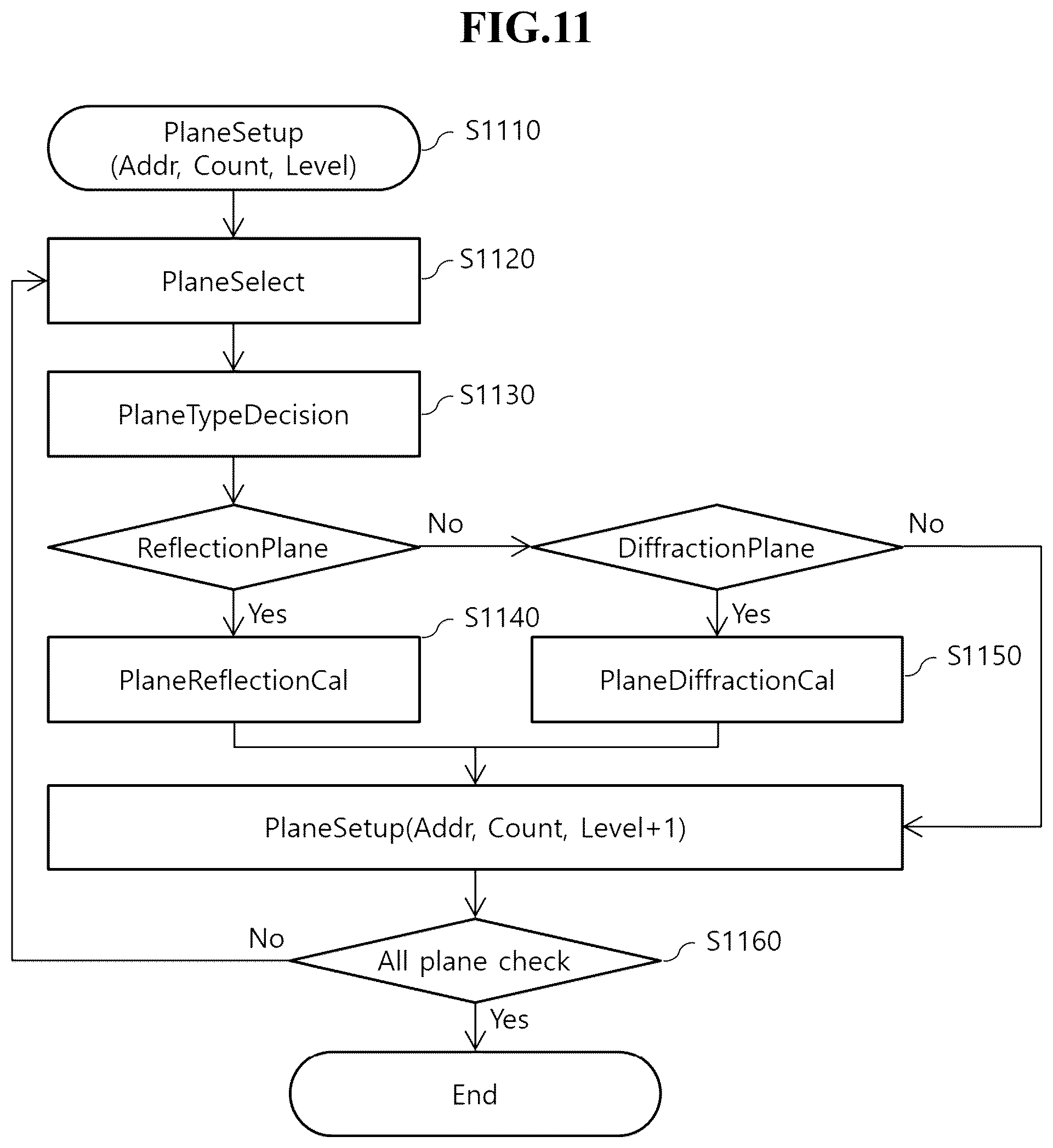 Patent US12101619 Figure 10 – Sound tracing method and device to improve sound propagation performance
