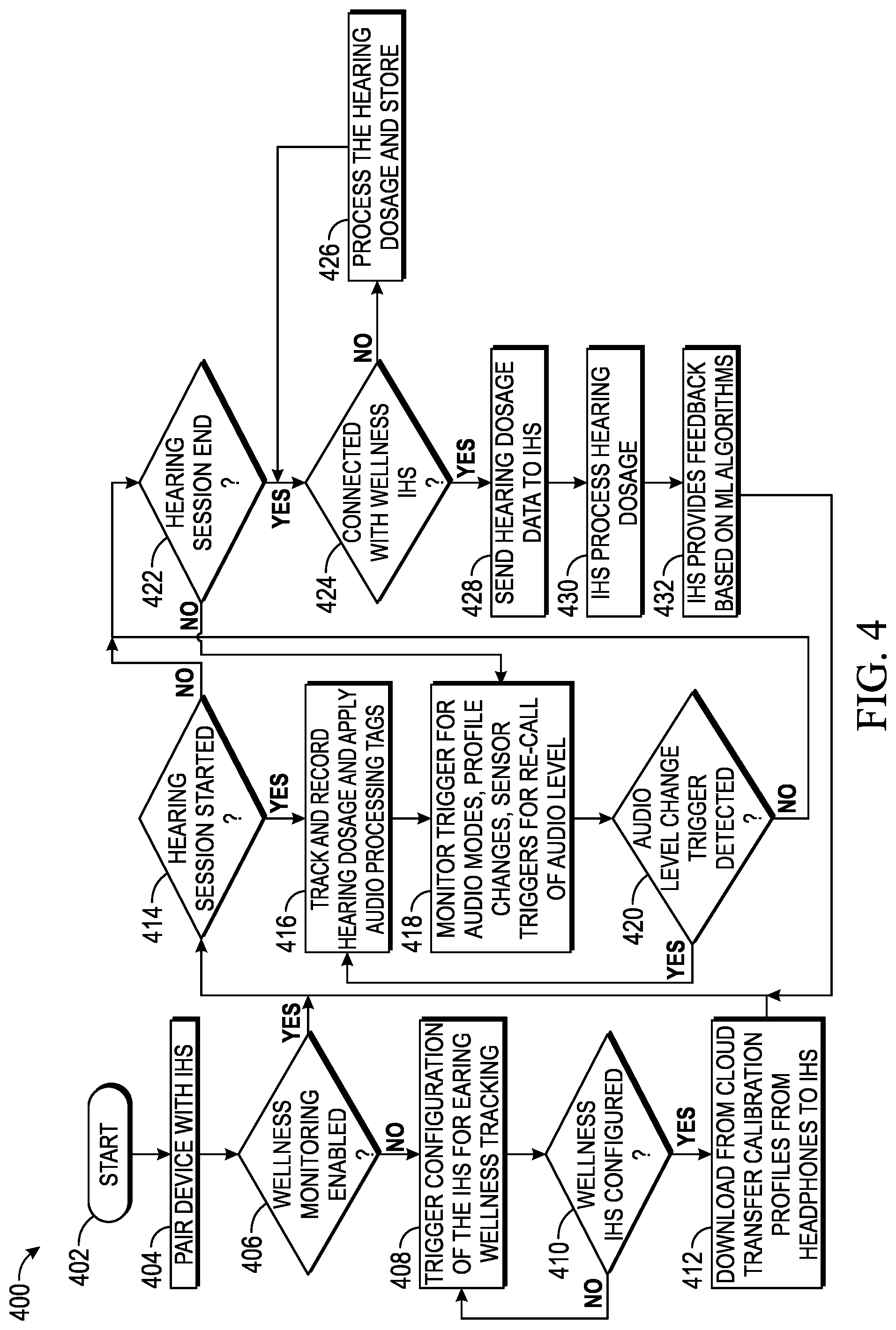 Patent US12101620 Figure 4 – Sound dosage monitoring and remediation system and method for audio wellness