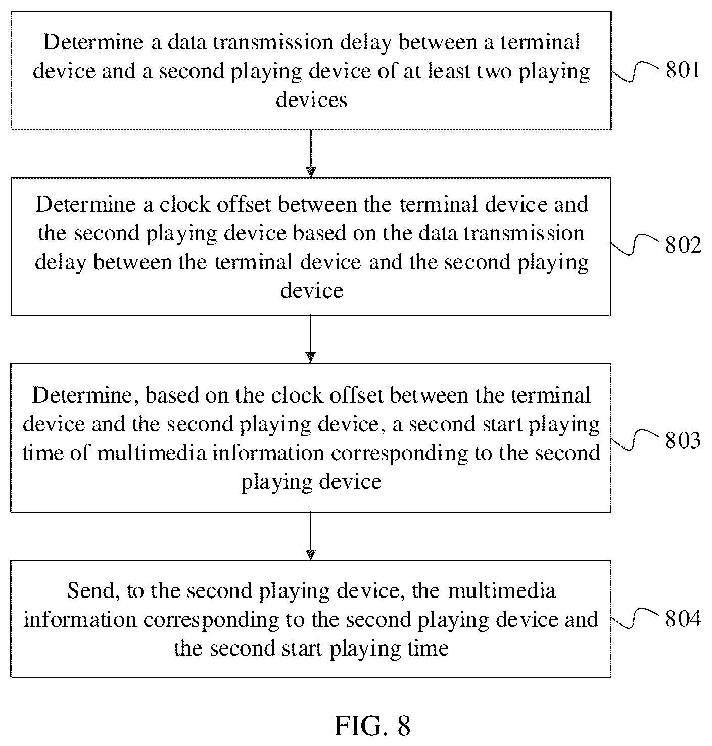 Patent US12101621 Figure 8 – Multimedia information processing method and apparatus, and storage medium