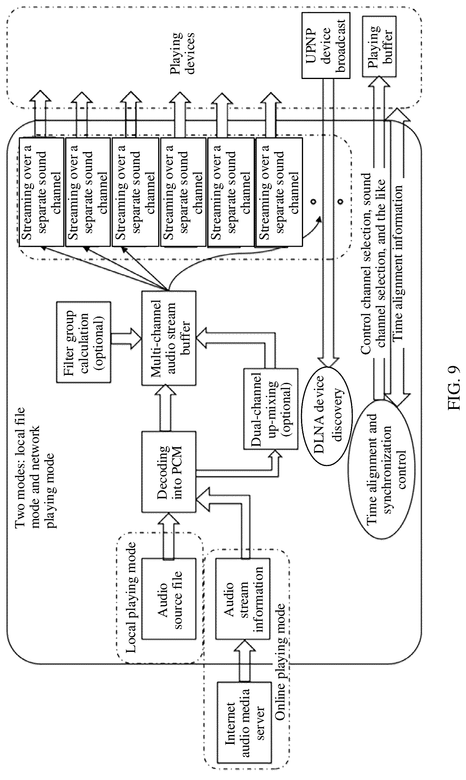 Patent US12101621 Figure 9 – Multimedia information processing method and apparatus, and storage medium