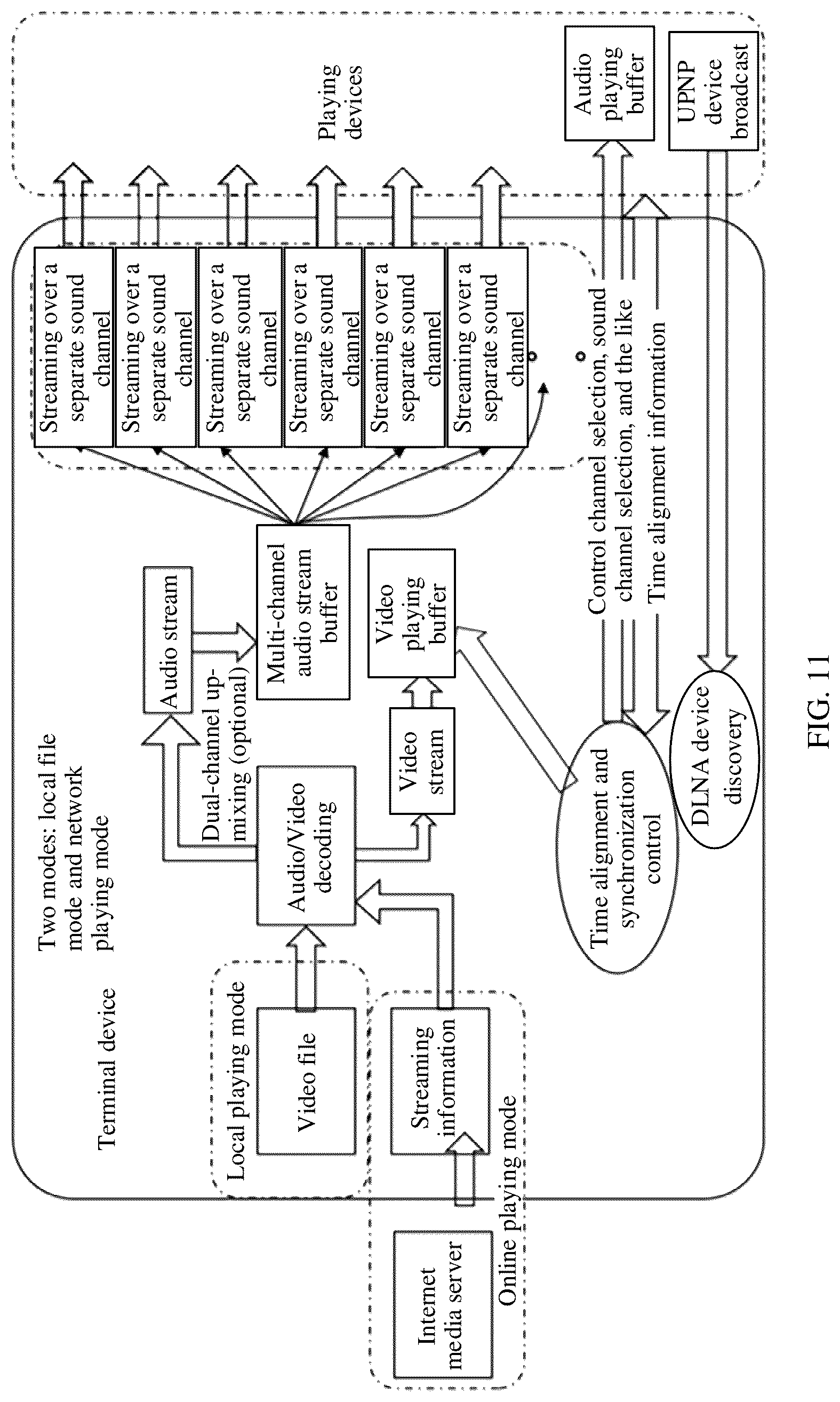 Patent US12101621 Figure 11 – Multimedia information processing method and apparatus, and storage medium