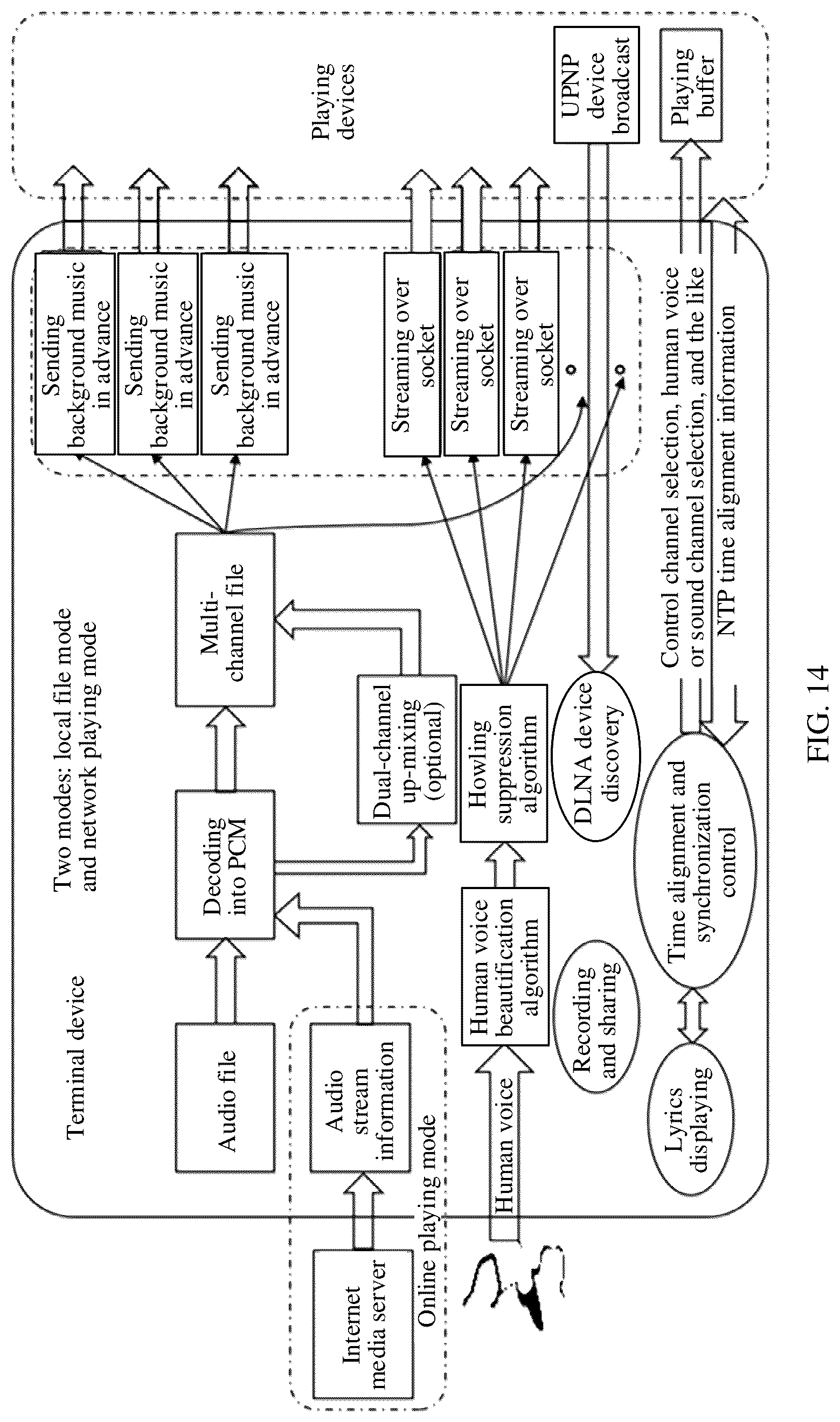 Patent US12101621 Figure 15 – Multimedia information processing method and apparatus, and storage medium
