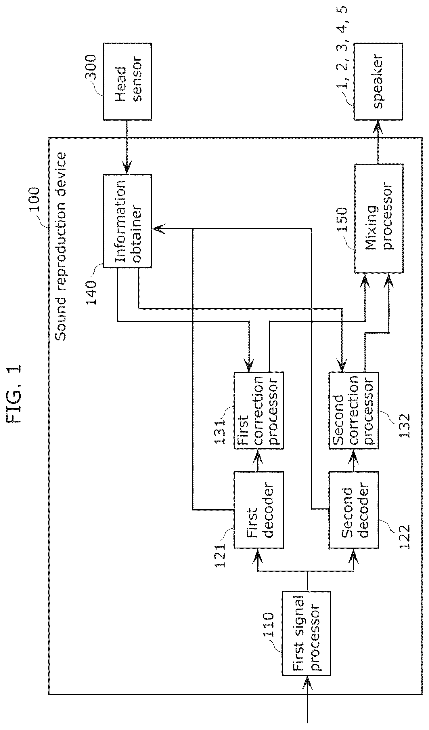 Patent US12101622 Figure 1 – Sound reproduction method, non-transitory medium, and sound reproduction device