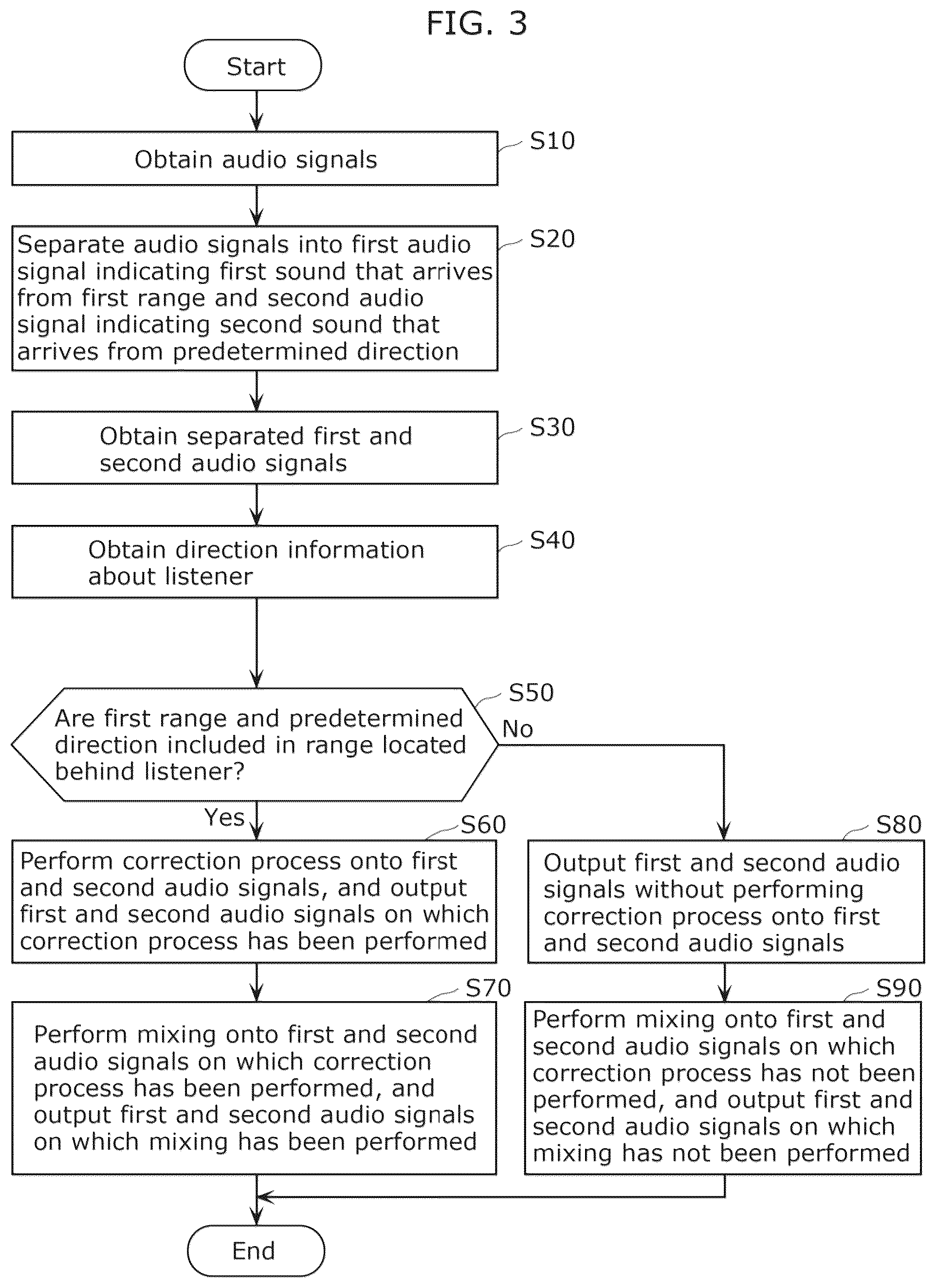 Patent US12101622 Figure 3 – Sound reproduction method, non-transitory medium, and sound reproduction device