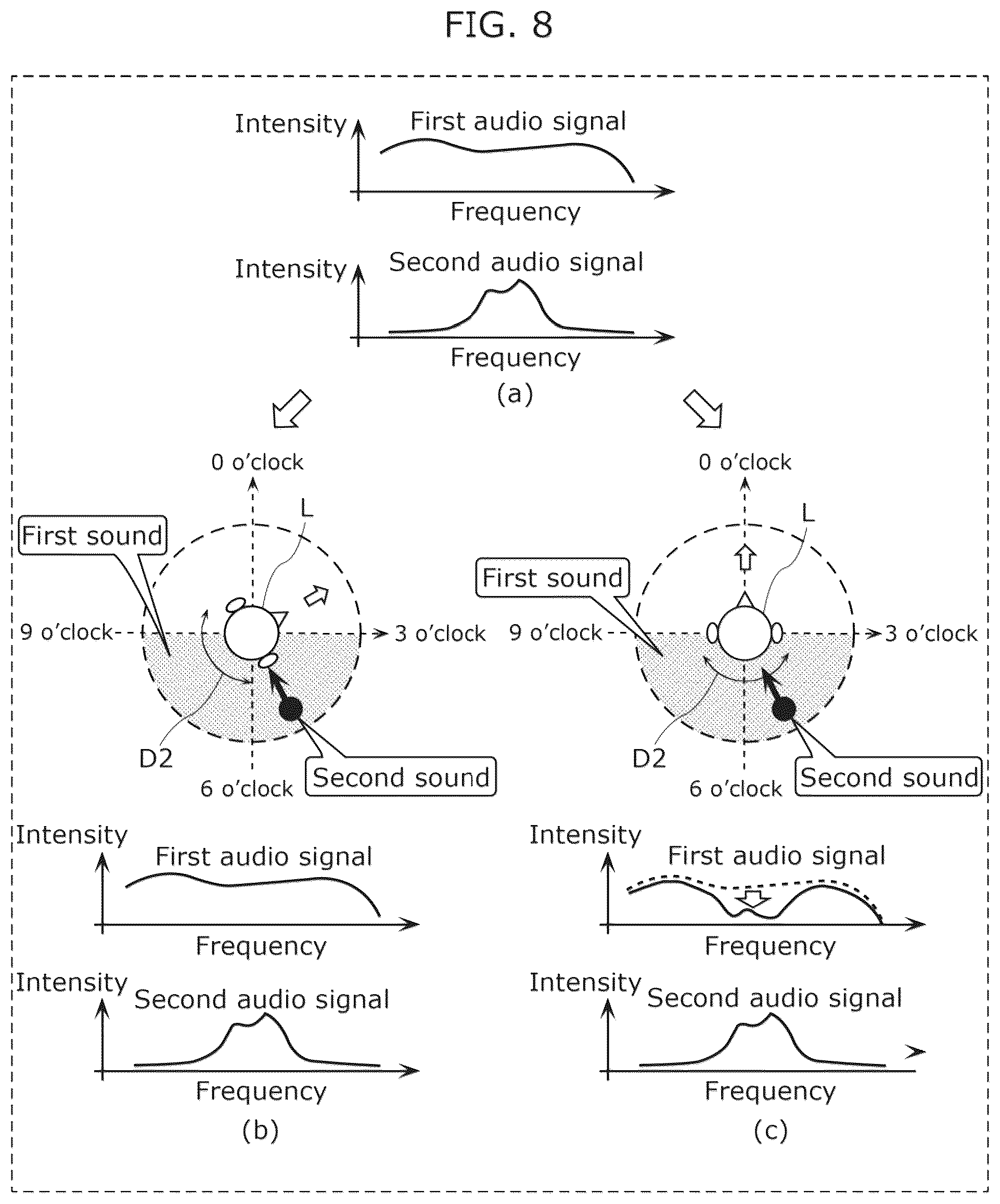 Patent US12101622 Figure 8 – Sound reproduction method, non-transitory medium, and sound reproduction device