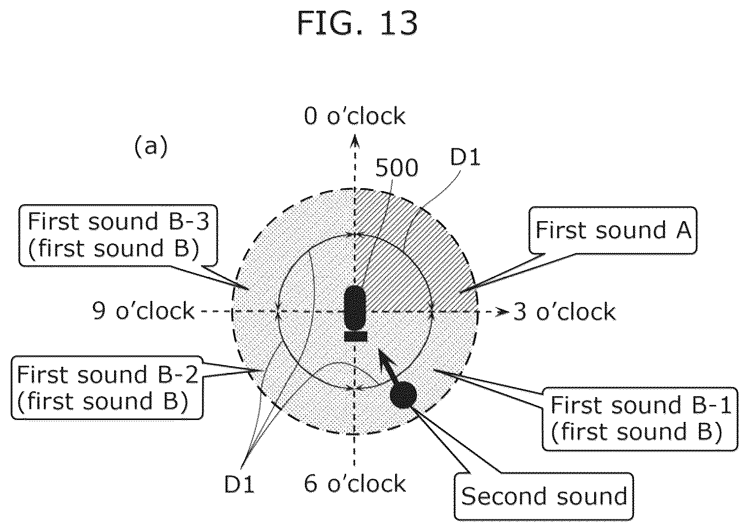 Patent US12101622 Figure 13 – Sound reproduction method, non-transitory medium, and sound reproduction device