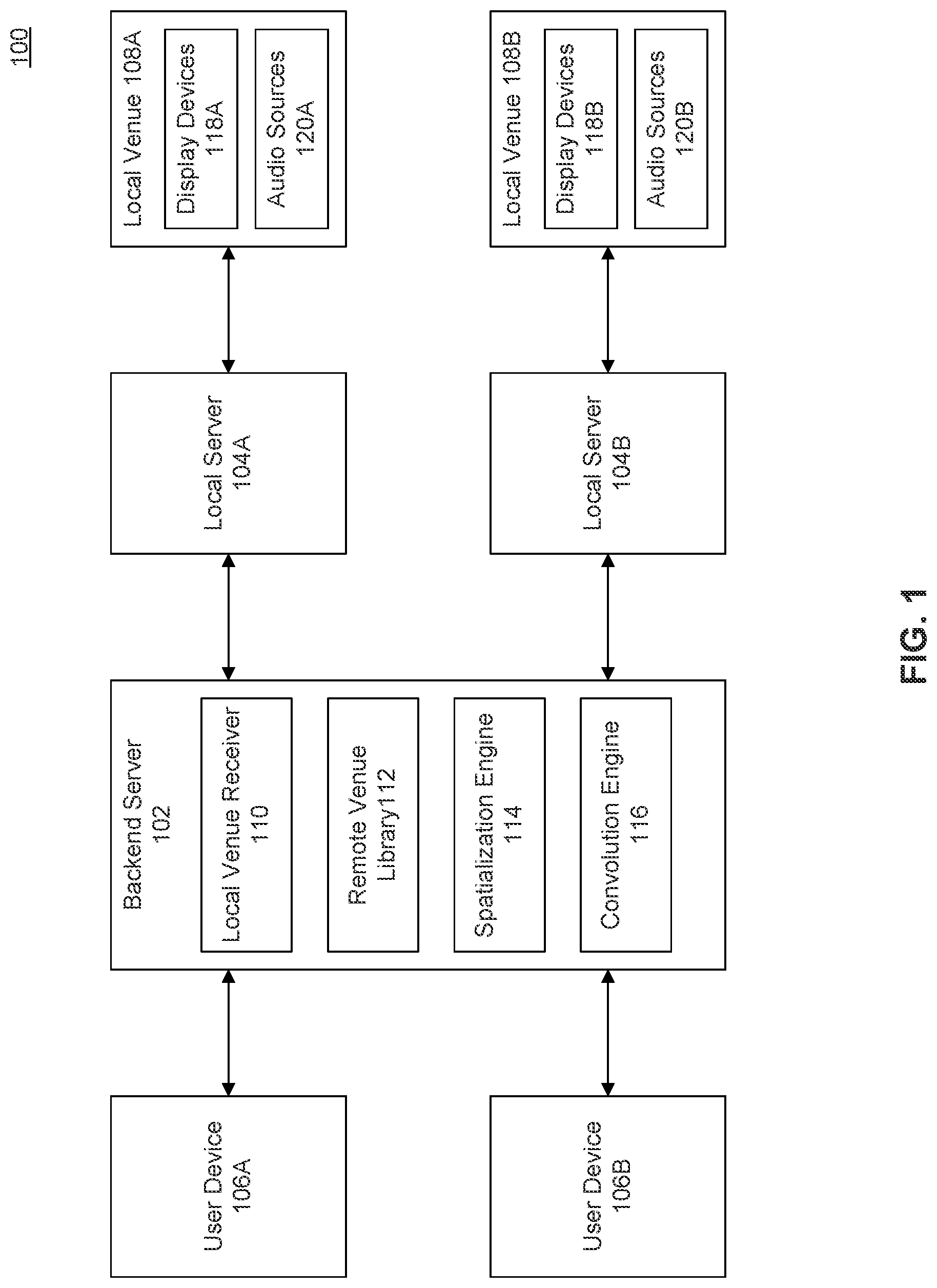 Patent US12101623 Figure 1 – Synthesizing audio of a venue