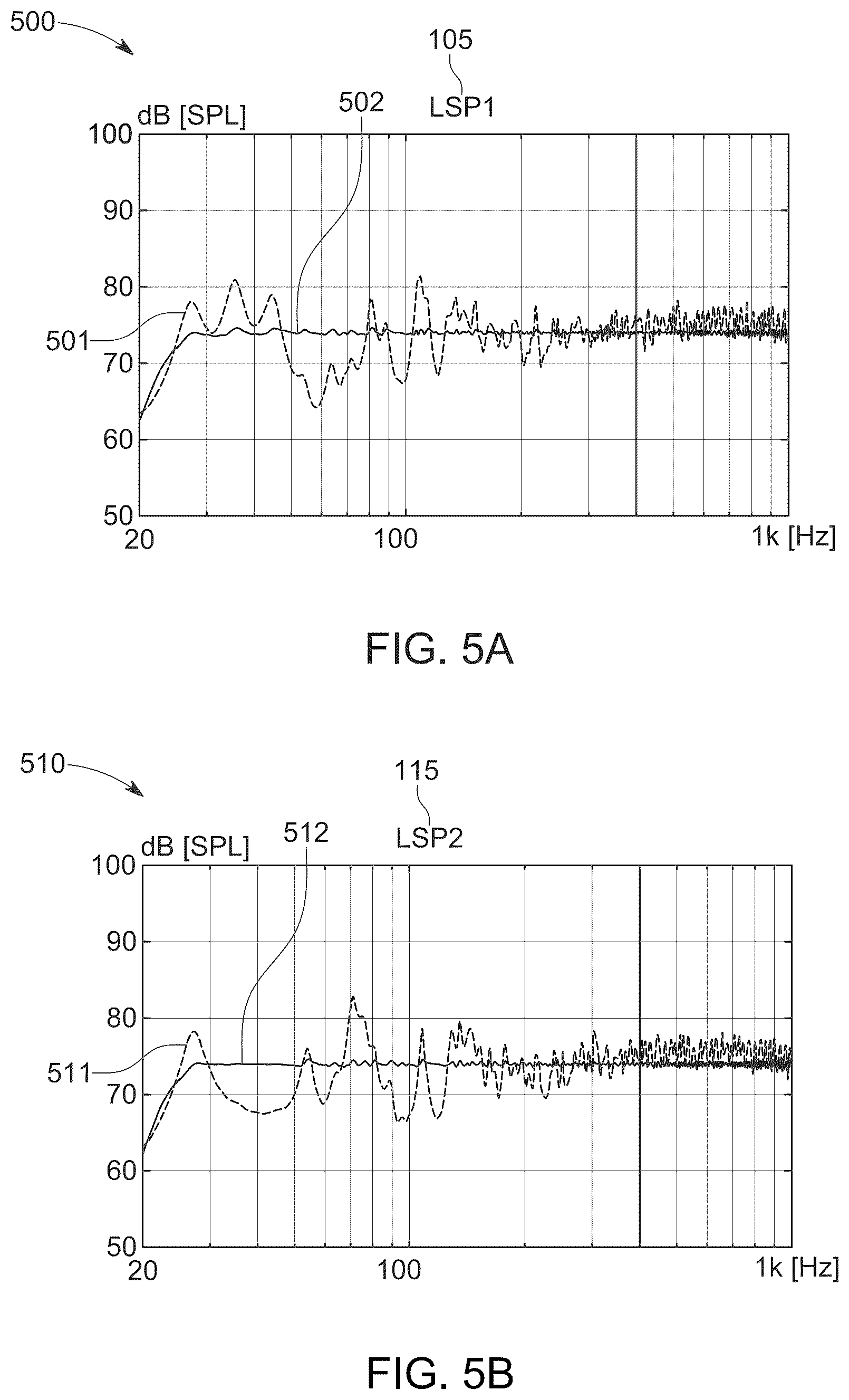 Patent US12101624 Figure 5 – Automatic loudspeaker room equalization based on sound field estimation with artificial intelligence models