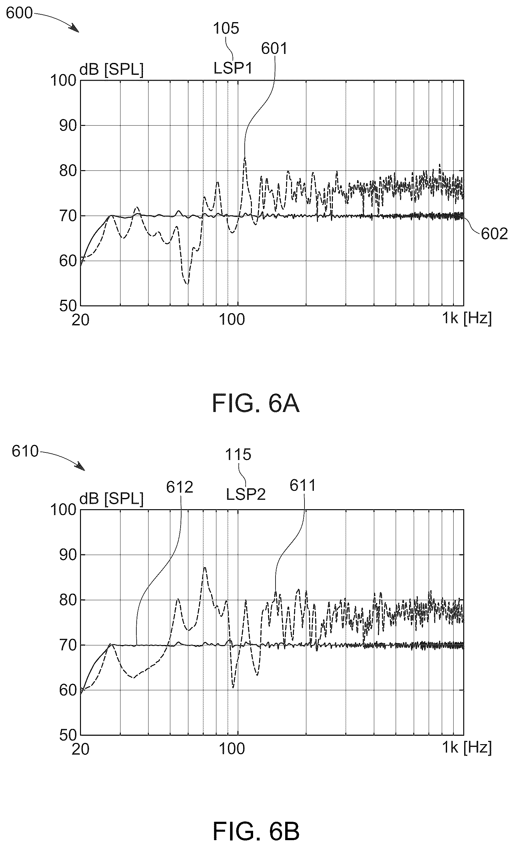 Patent US12101624 Figure 6 – Automatic loudspeaker room equalization based on sound field estimation with artificial intelligence models