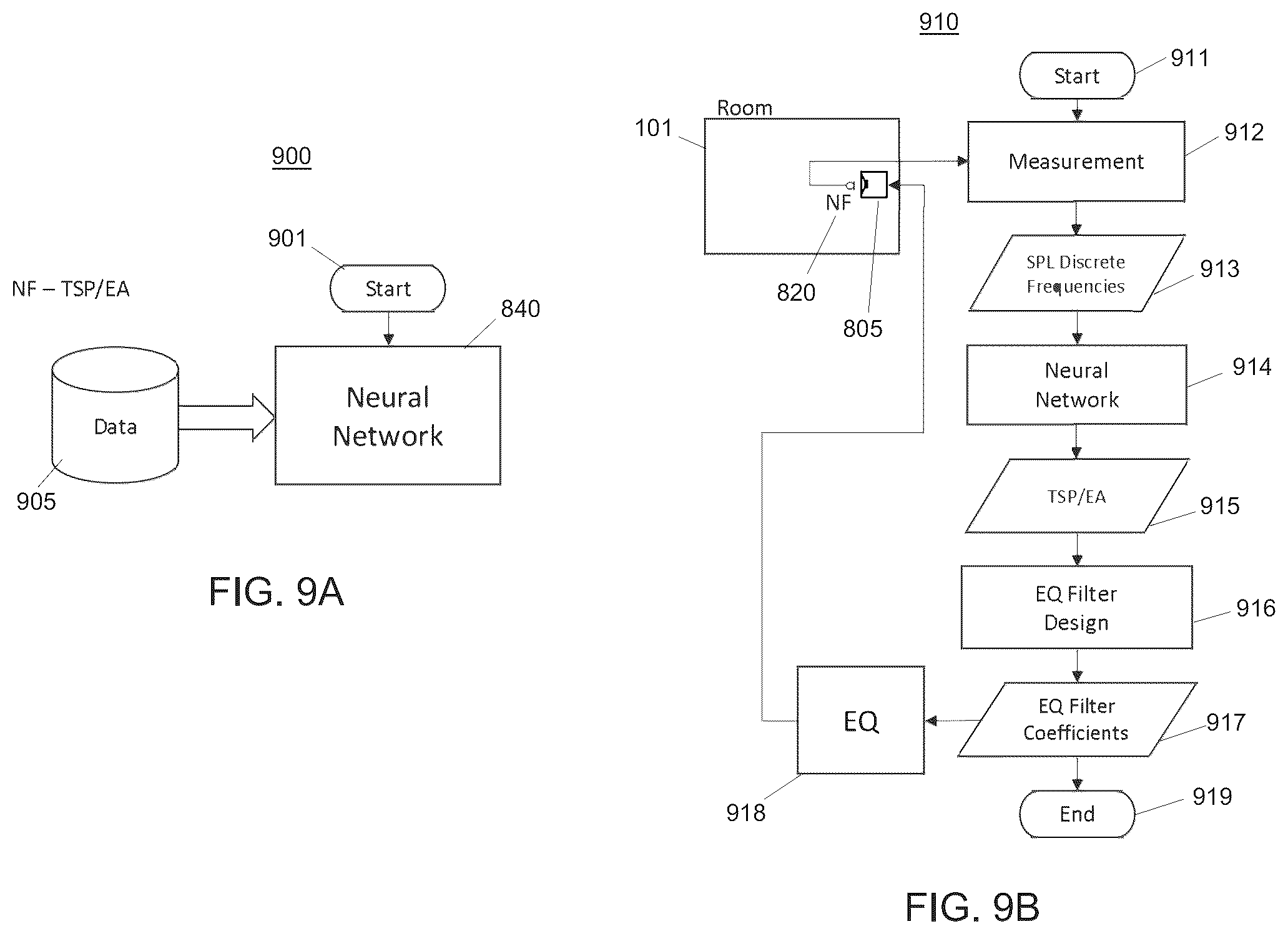 Patent US12101624 Figure 9 – Automatic loudspeaker room equalization based on sound field estimation with artificial intelligence models