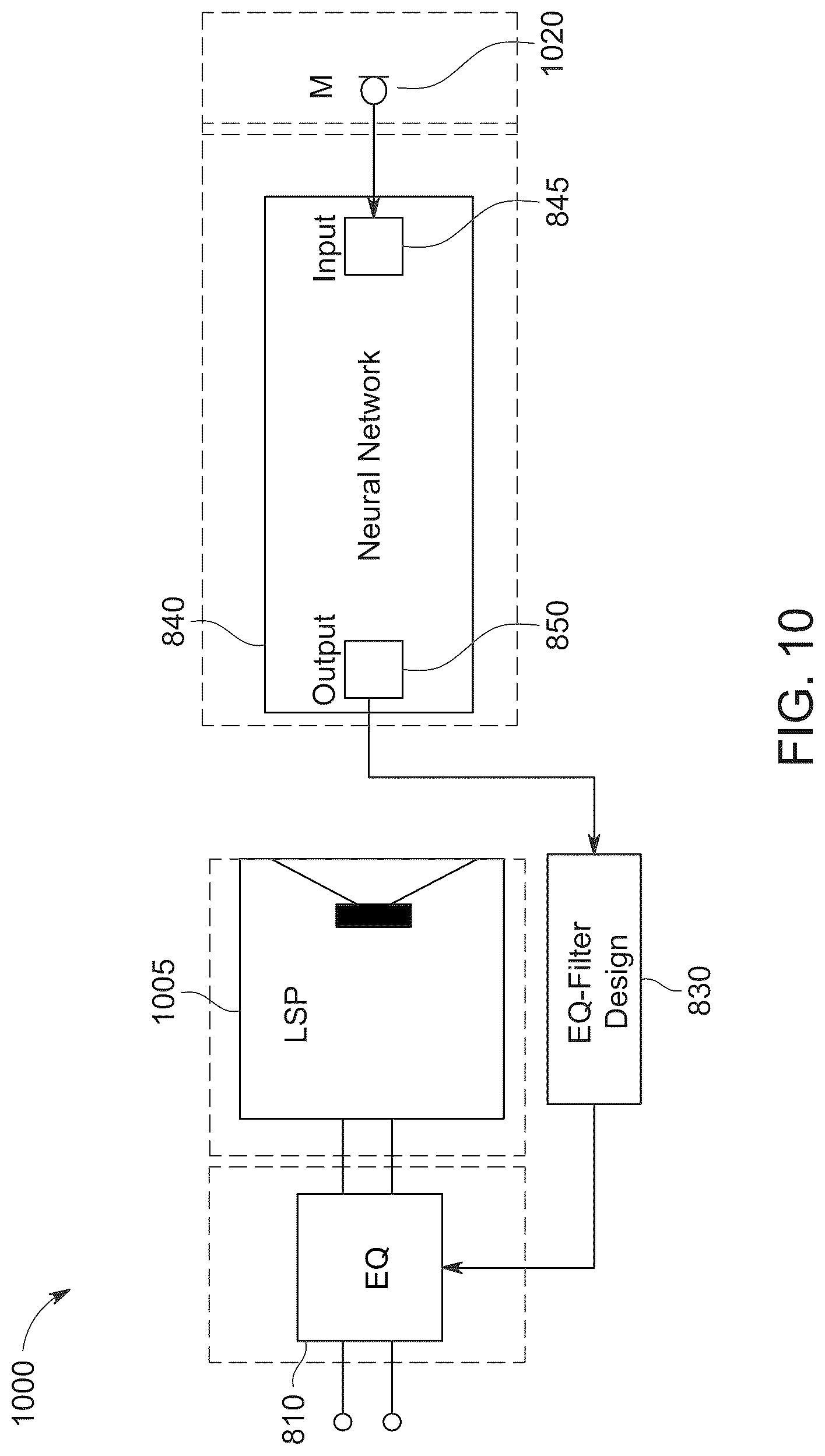 Patent US12101624 Figure 10 – Automatic loudspeaker room equalization based on sound field estimation with artificial intelligence models