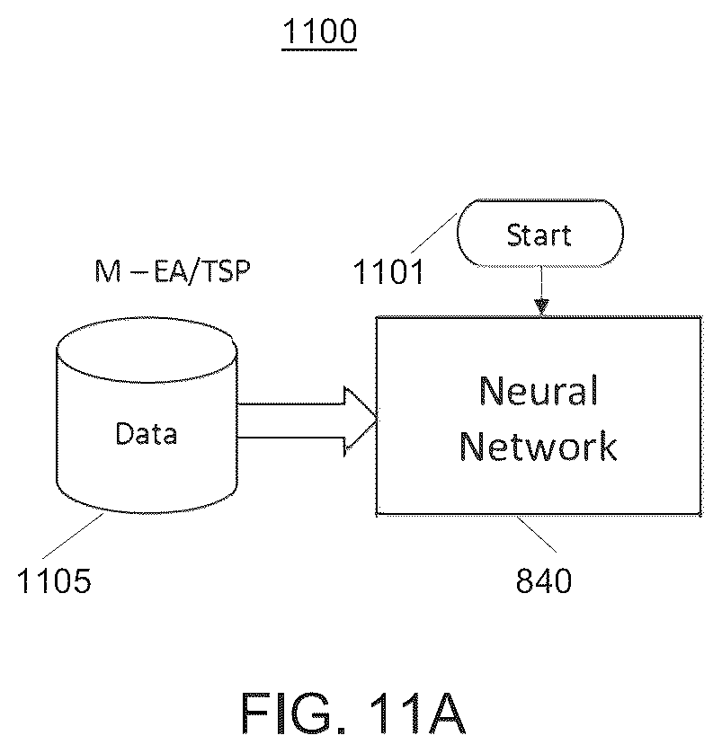 Patent US12101624 Figure 11 – Automatic loudspeaker room equalization based on sound field estimation with artificial intelligence models