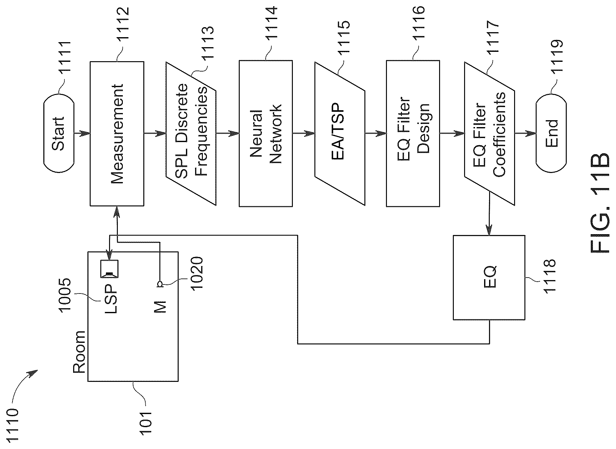 Patent US12101624 Figure 12 – Automatic loudspeaker room equalization based on sound field estimation with artificial intelligence models