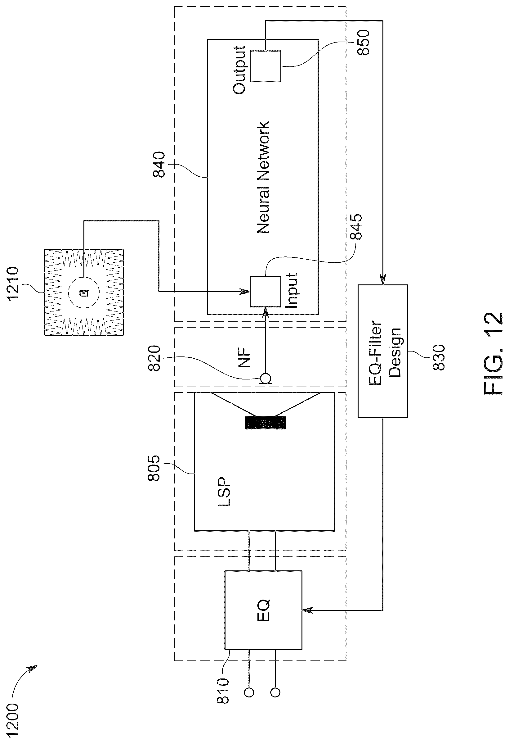 Patent US12101624 Figure 13 – Automatic loudspeaker room equalization based on sound field estimation with artificial intelligence models
