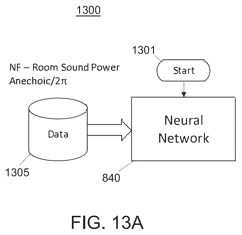 Patent US12101624 Figure 14 – Automatic loudspeaker room equalization based on sound field estimation with artificial intelligence models