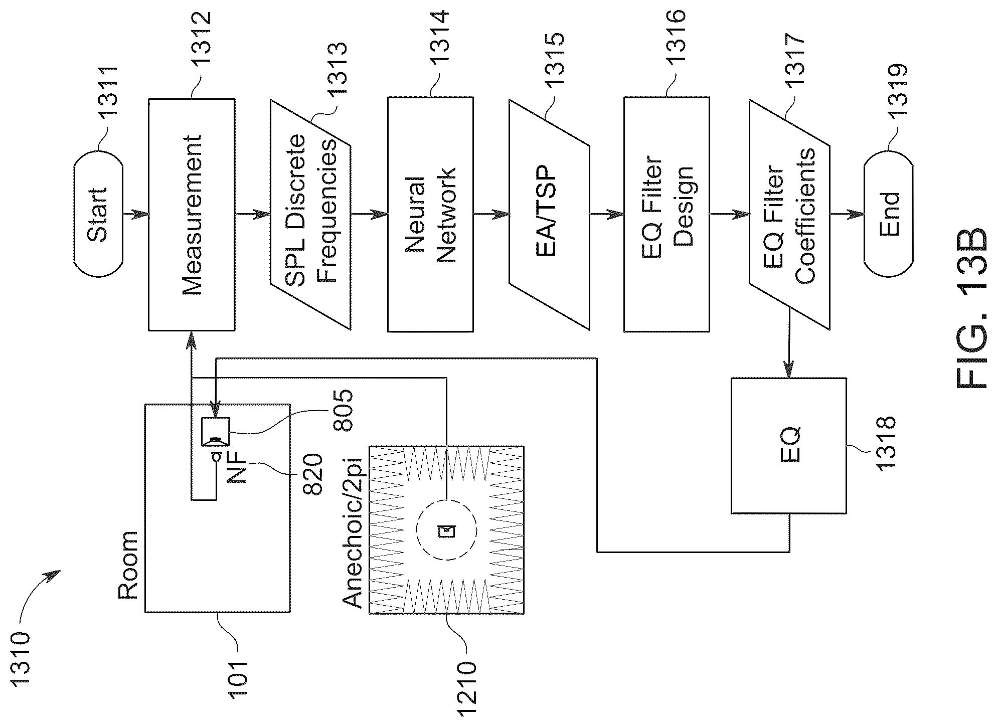 Patent US12101624 Figure 15 – Automatic loudspeaker room equalization based on sound field estimation with artificial intelligence models