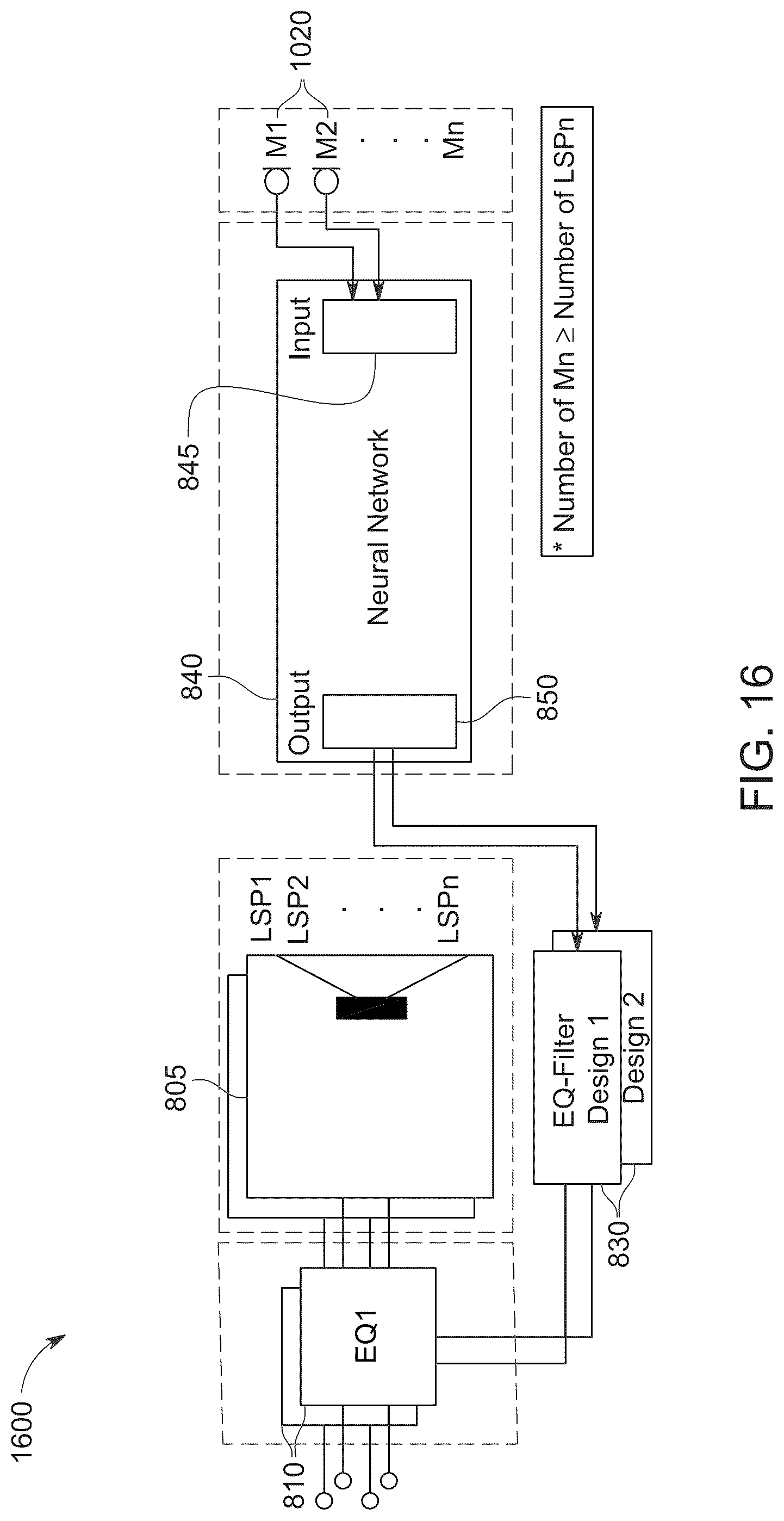Patent US12101624 Figure 17 – Automatic loudspeaker room equalization based on sound field estimation with artificial intelligence models