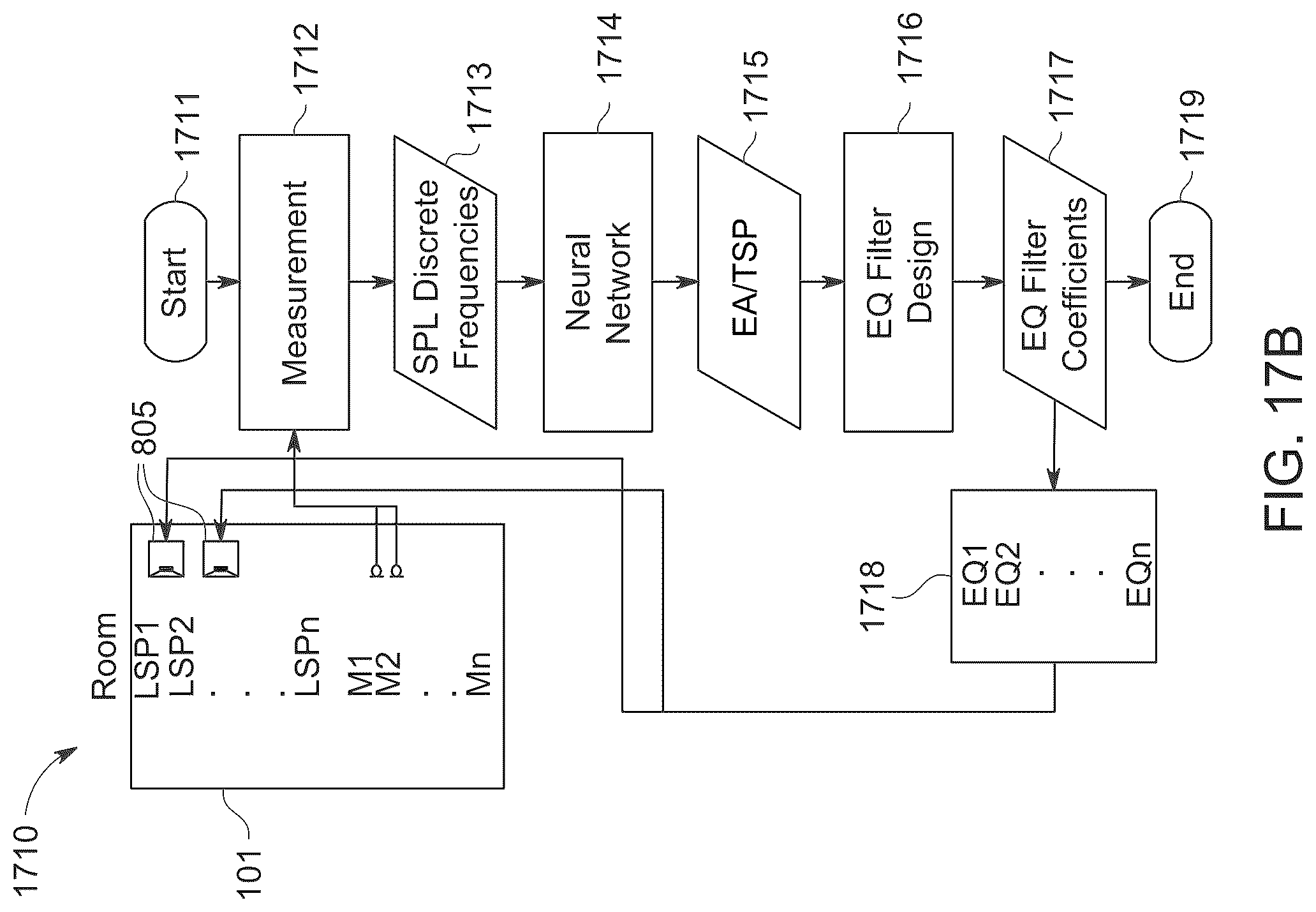 Patent US12101624 Figure 19 – Automatic loudspeaker room equalization based on sound field estimation with artificial intelligence models