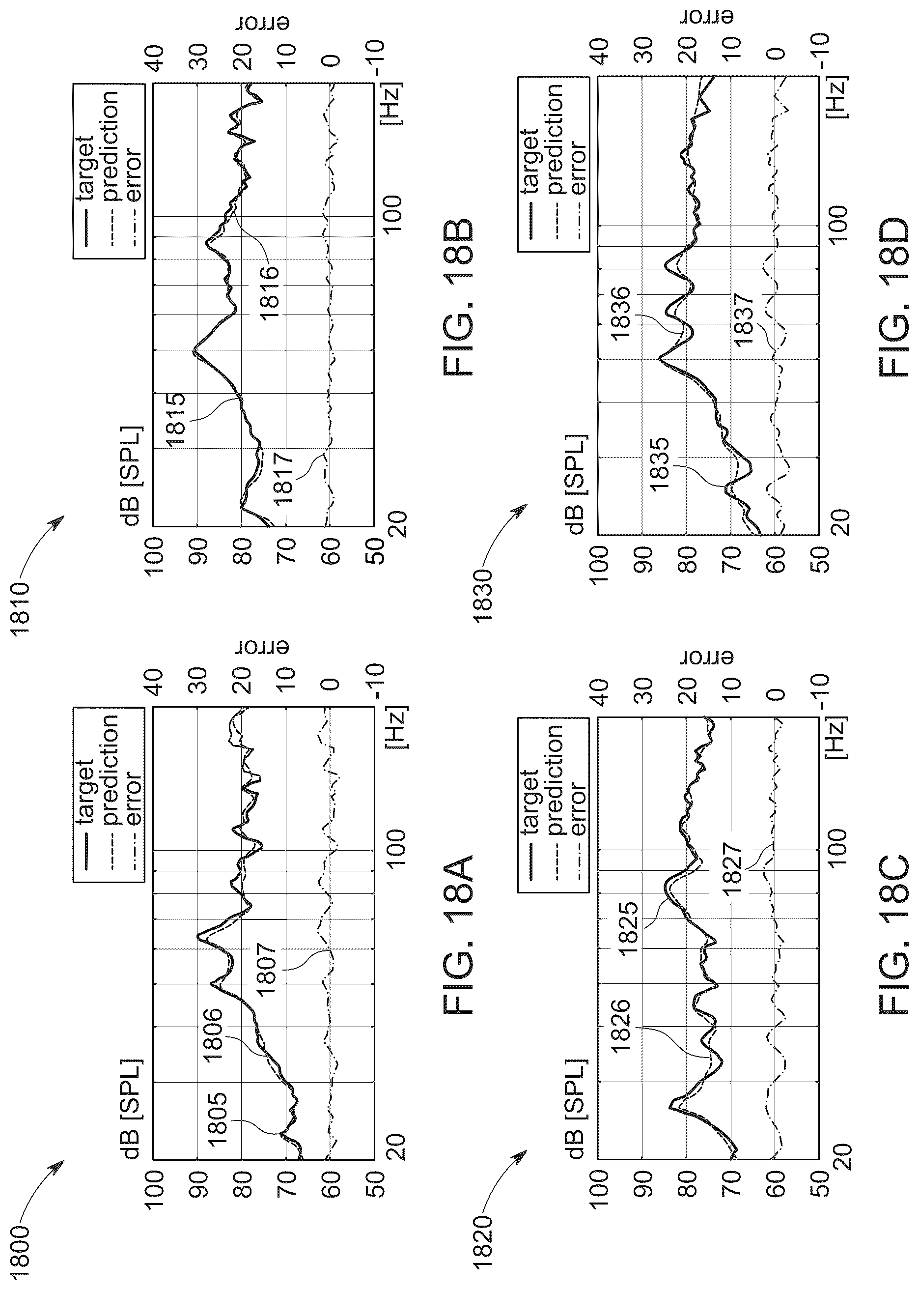 Patent US12101624 Figure 20 – Automatic loudspeaker room equalization based on sound field estimation with artificial intelligence models