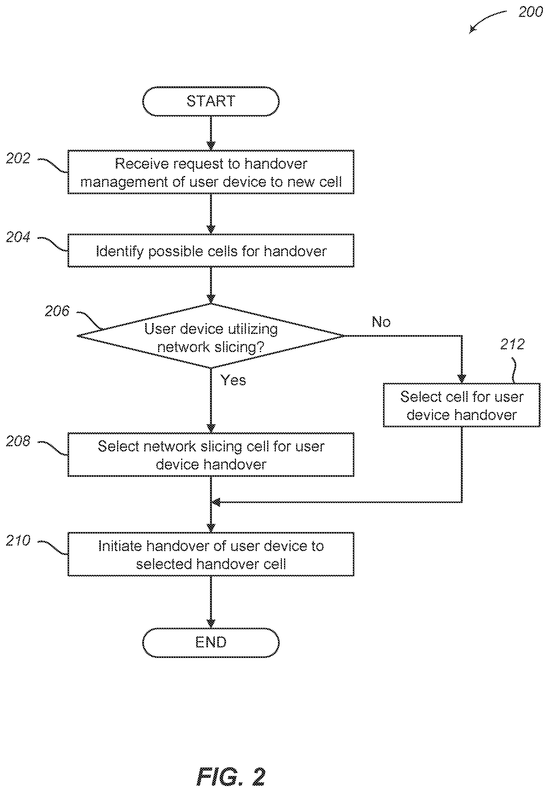 Patent US12101625 Figure 2 – Selective handover of cellular device based on network slicing