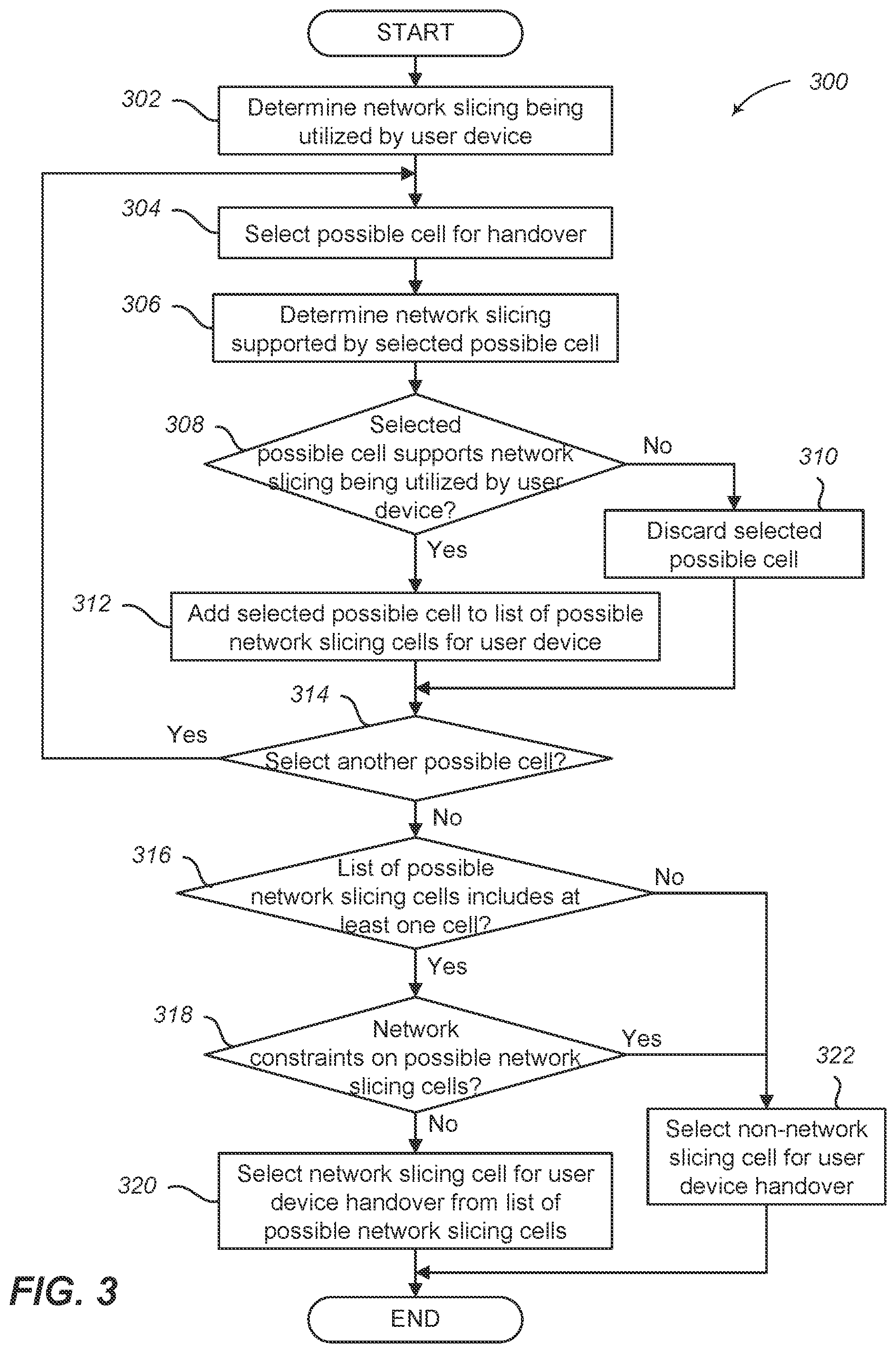 Patent US12101625 Figure 3 – Selective handover of cellular device based on network slicing