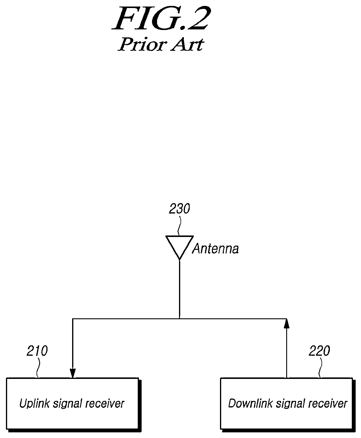Patent US12101626 Figure 2 – Control information reception device and method, signal measurement devices, and location measurement server and method