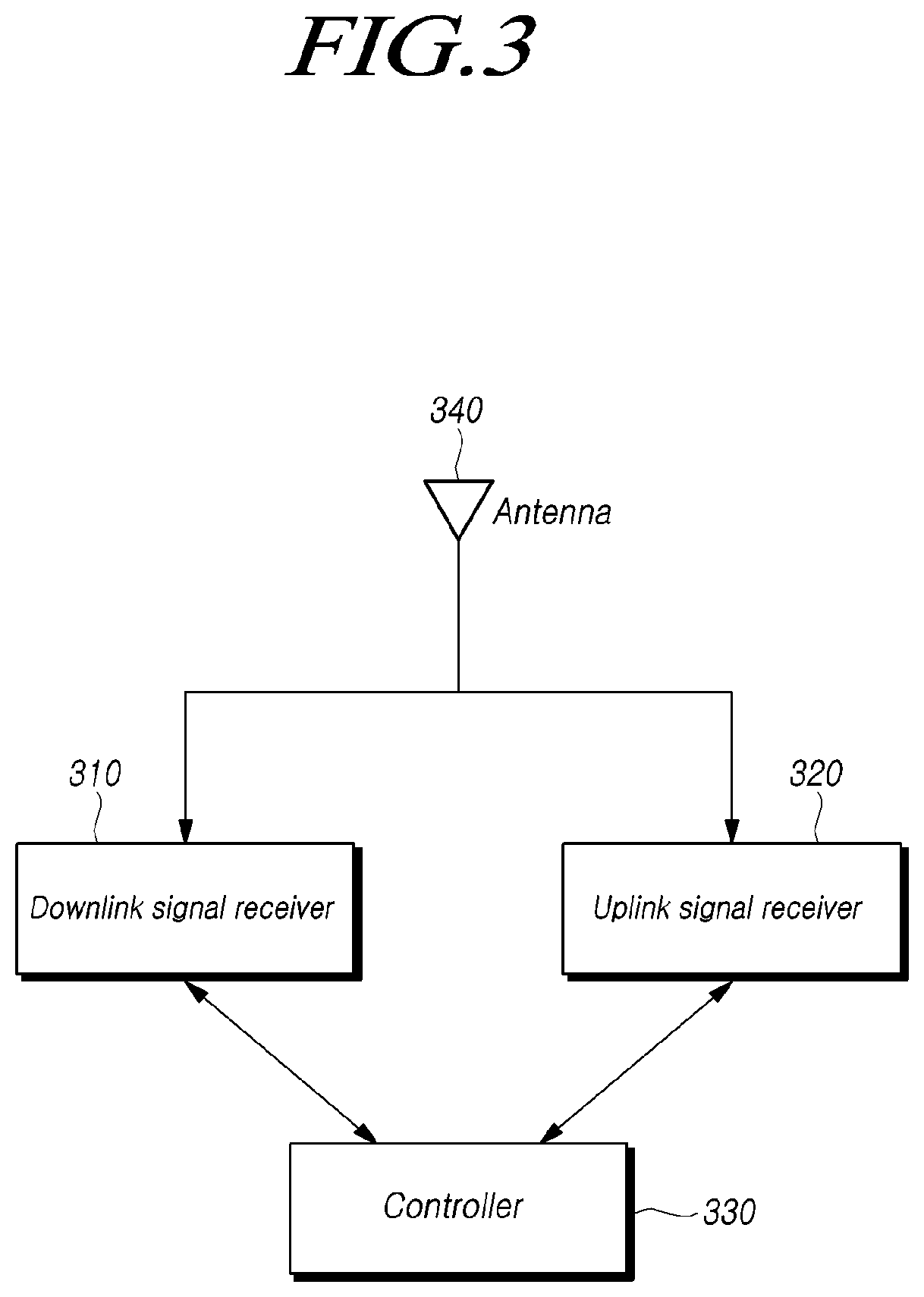 Patent US12101626 Figure 3 – Control information reception device and method, signal measurement devices, and location measurement server and method