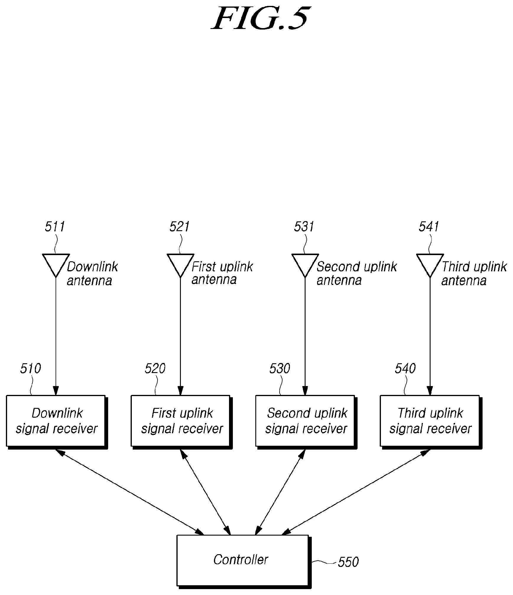 Patent US12101626 Figure 5 – Control information reception device and method, signal measurement devices, and location measurement server and method