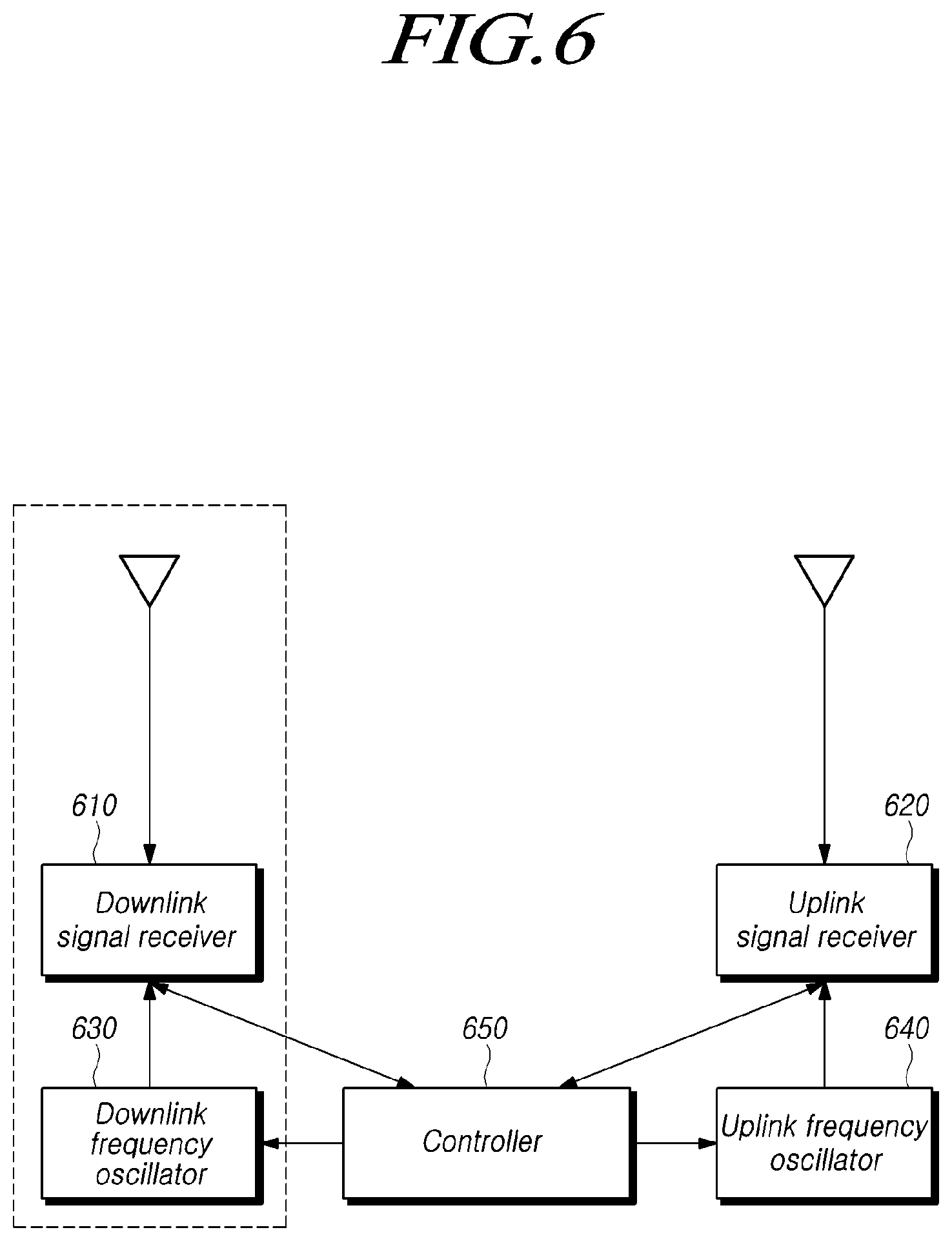 Patent US12101626 Figure 6 – Control information reception device and method, signal measurement devices, and location measurement server and method