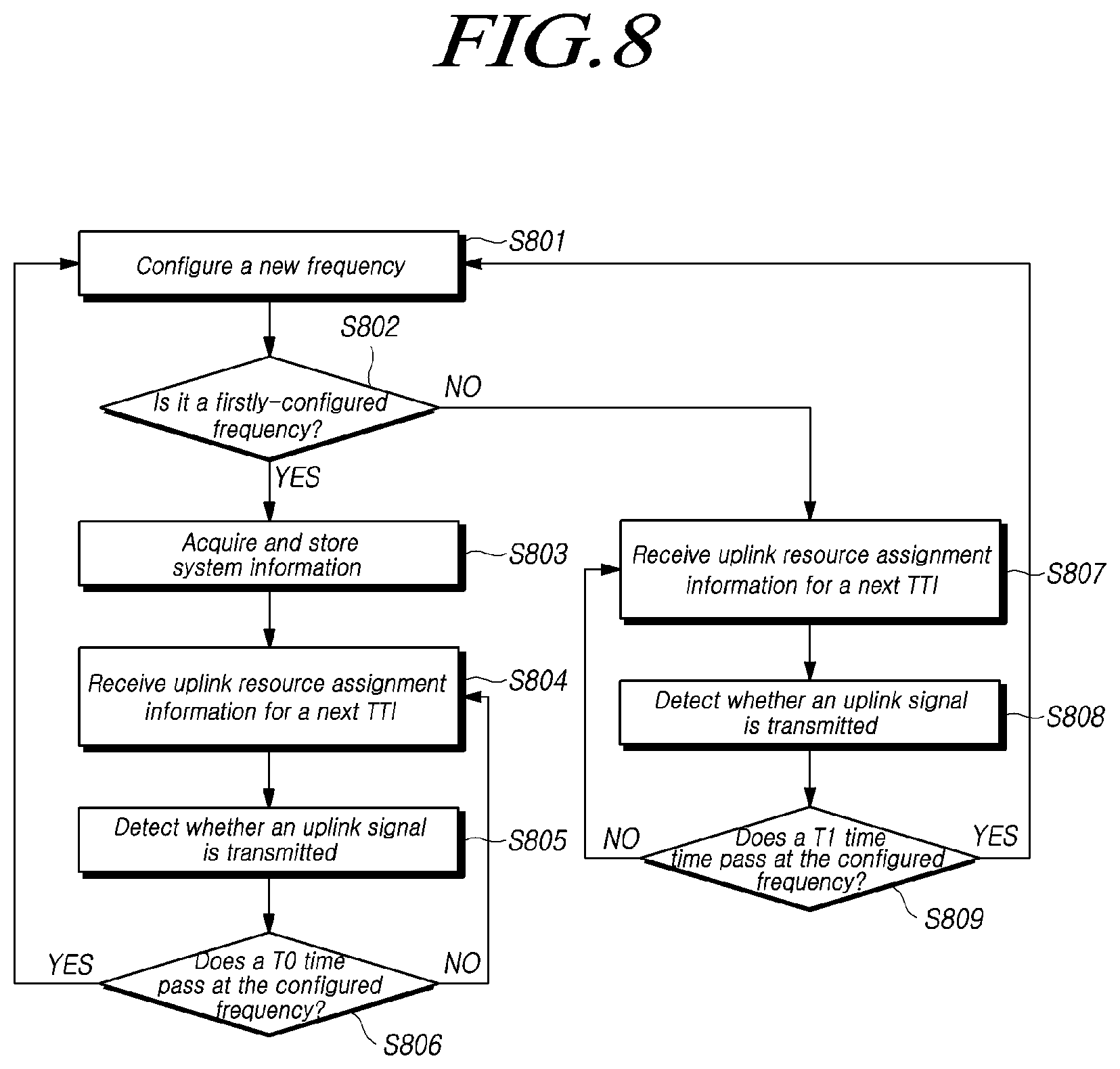 Patent US12101626 Figure 8 – Control information reception device and method, signal measurement devices, and location measurement server and method