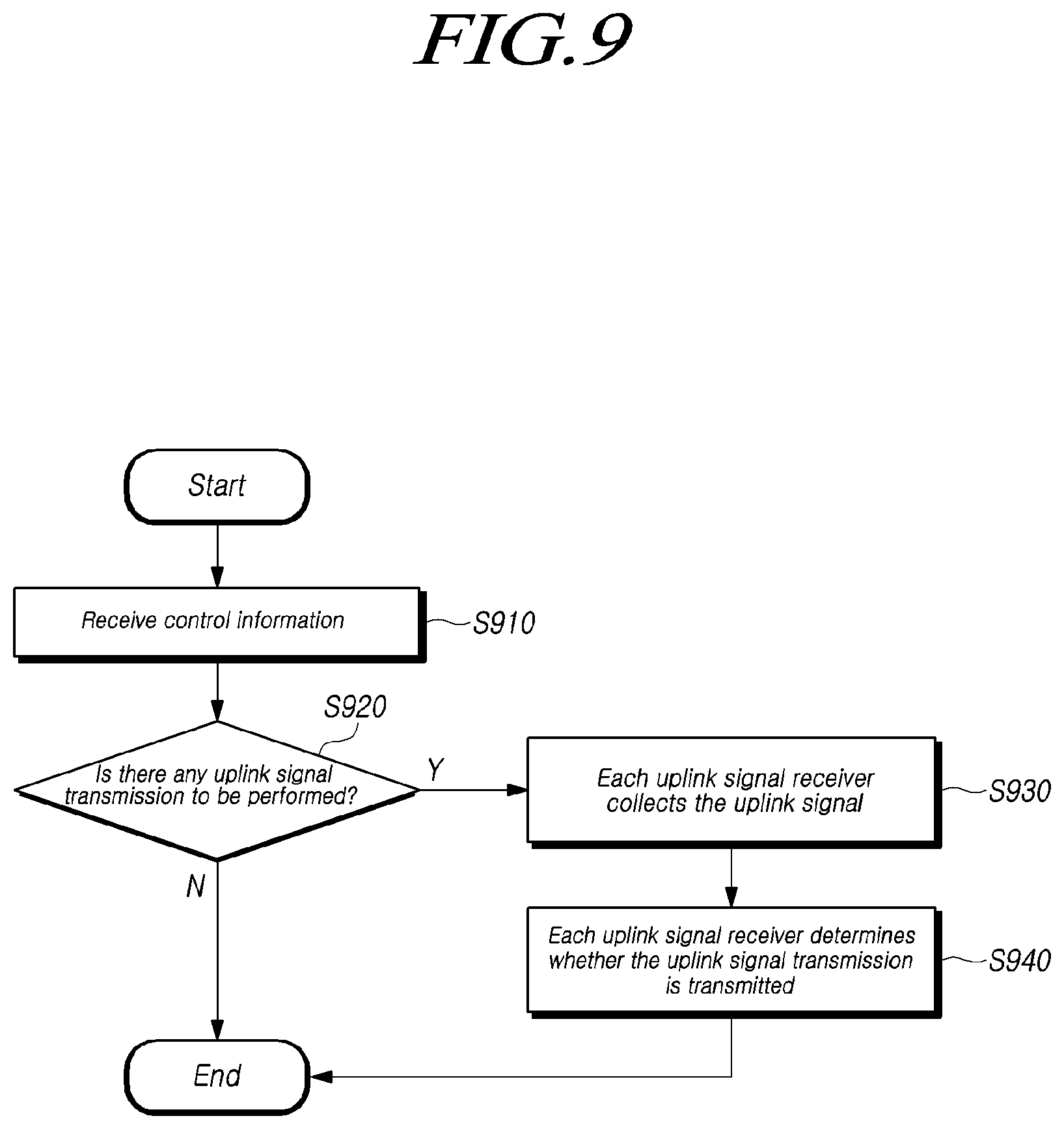 Patent US12101626 Figure 9 – Control information reception device and method, signal measurement devices, and location measurement server and method