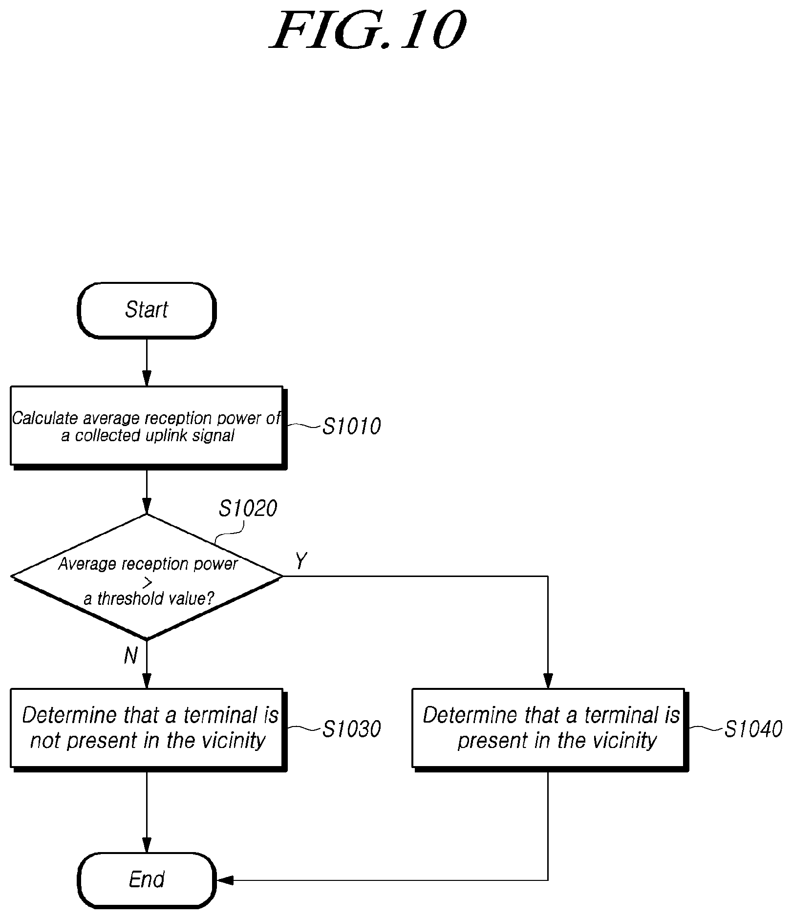 Patent US12101626 Figure 10 – Control information reception device and method, signal measurement devices, and location measurement server and method