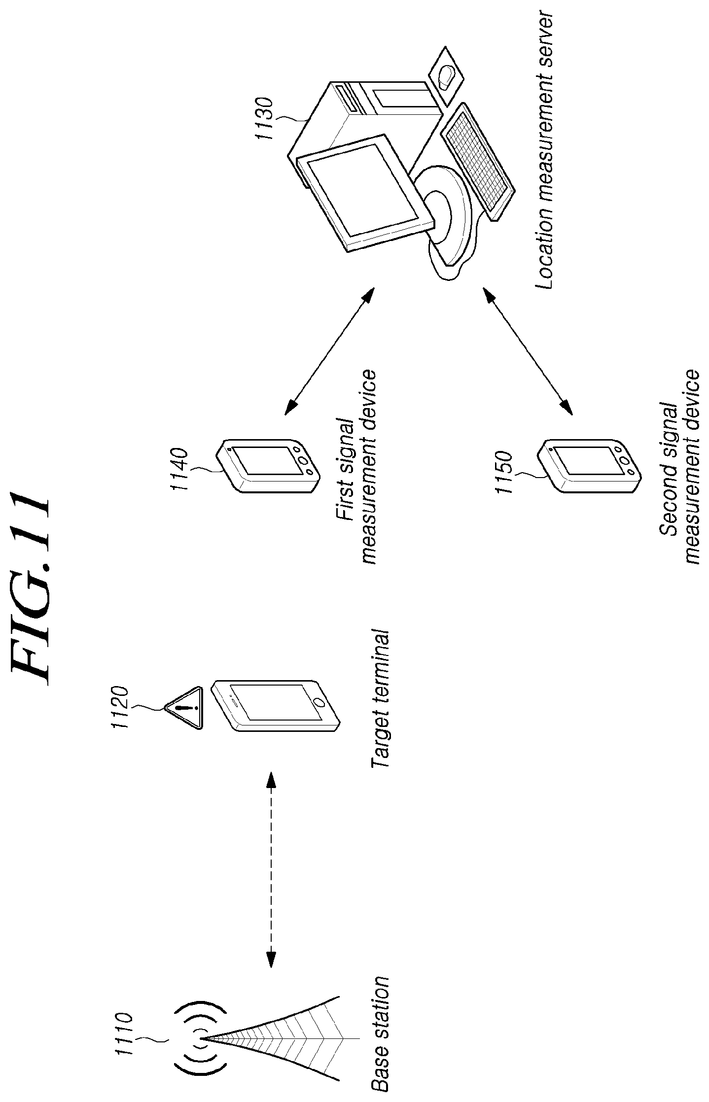 Patent US12101626 Figure 11 – Control information reception device and method, signal measurement devices, and location measurement server and method