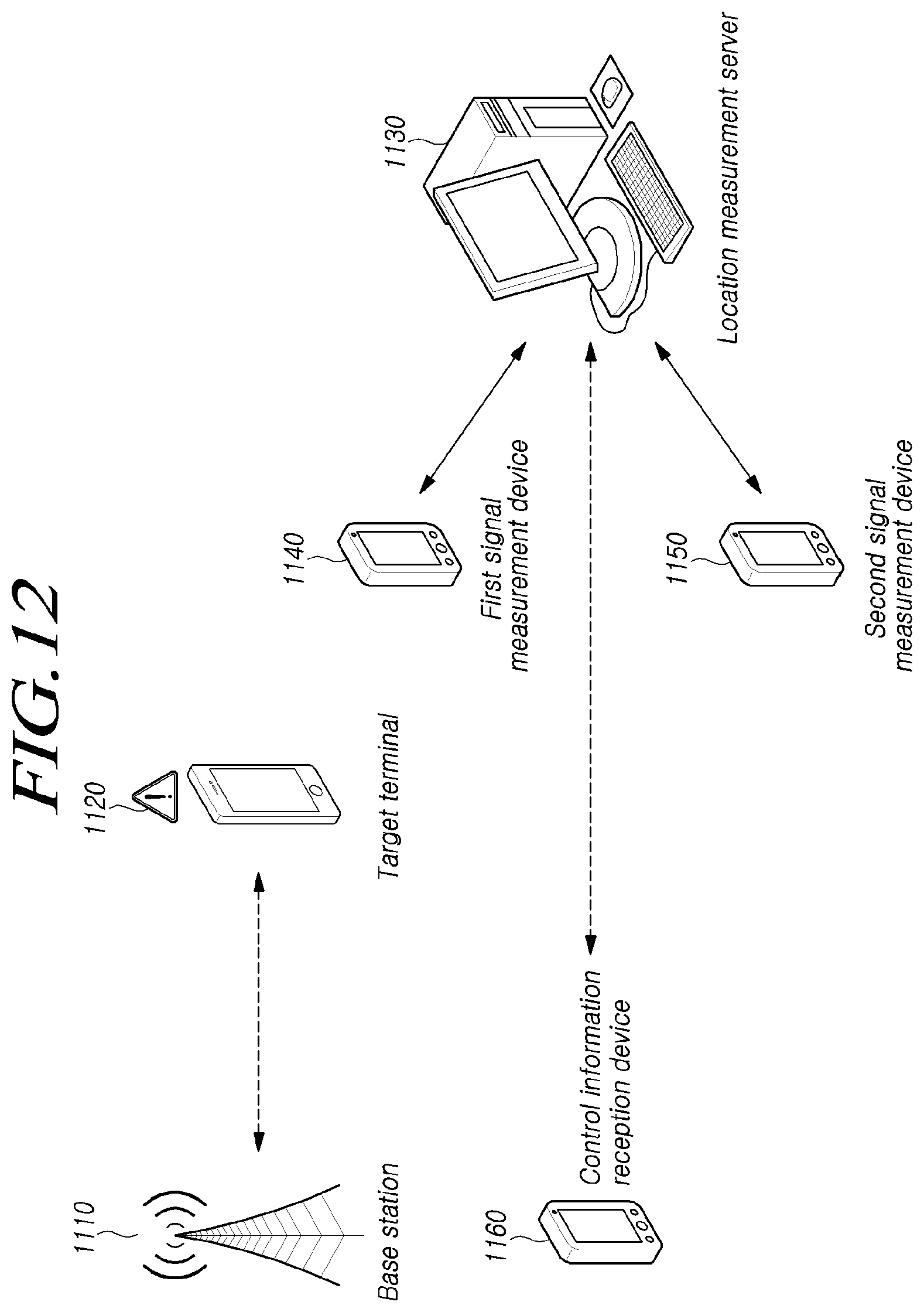 Patent US12101626 Figure 12 – Control information reception device and method, signal measurement devices, and location measurement server and method