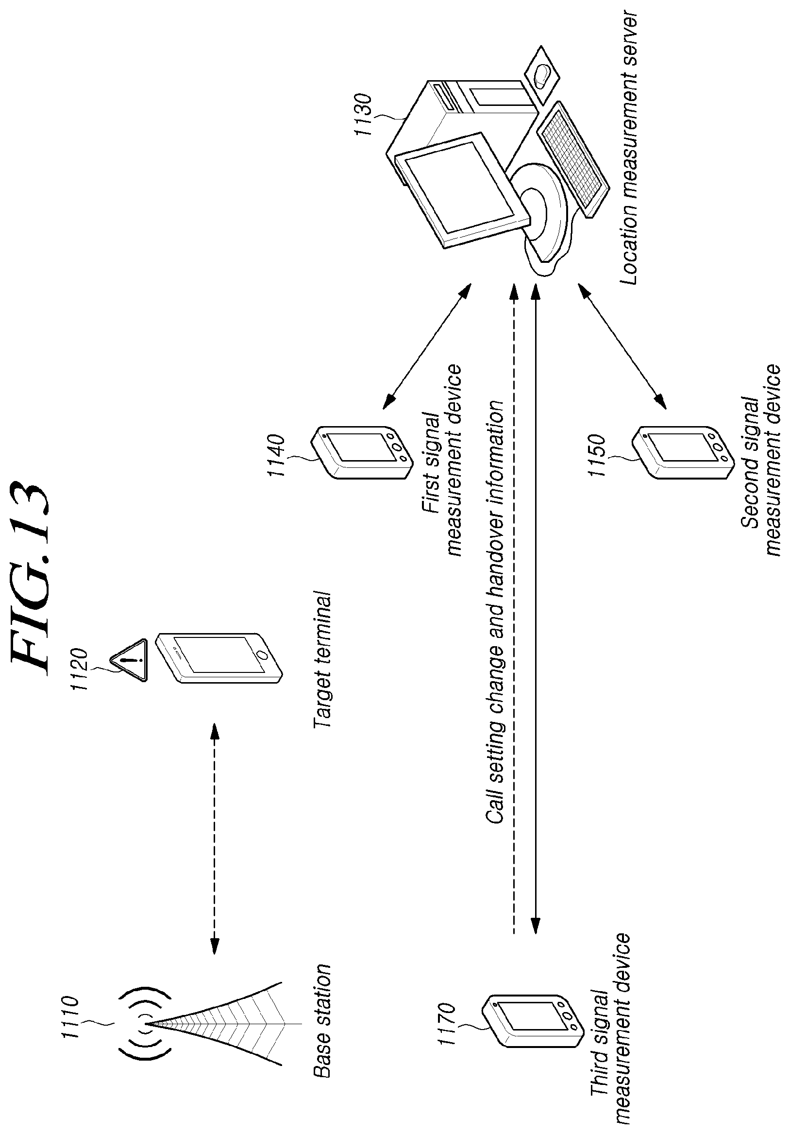 Patent US12101626 Figure 13 – Control information reception device and method, signal measurement devices, and location measurement server and method