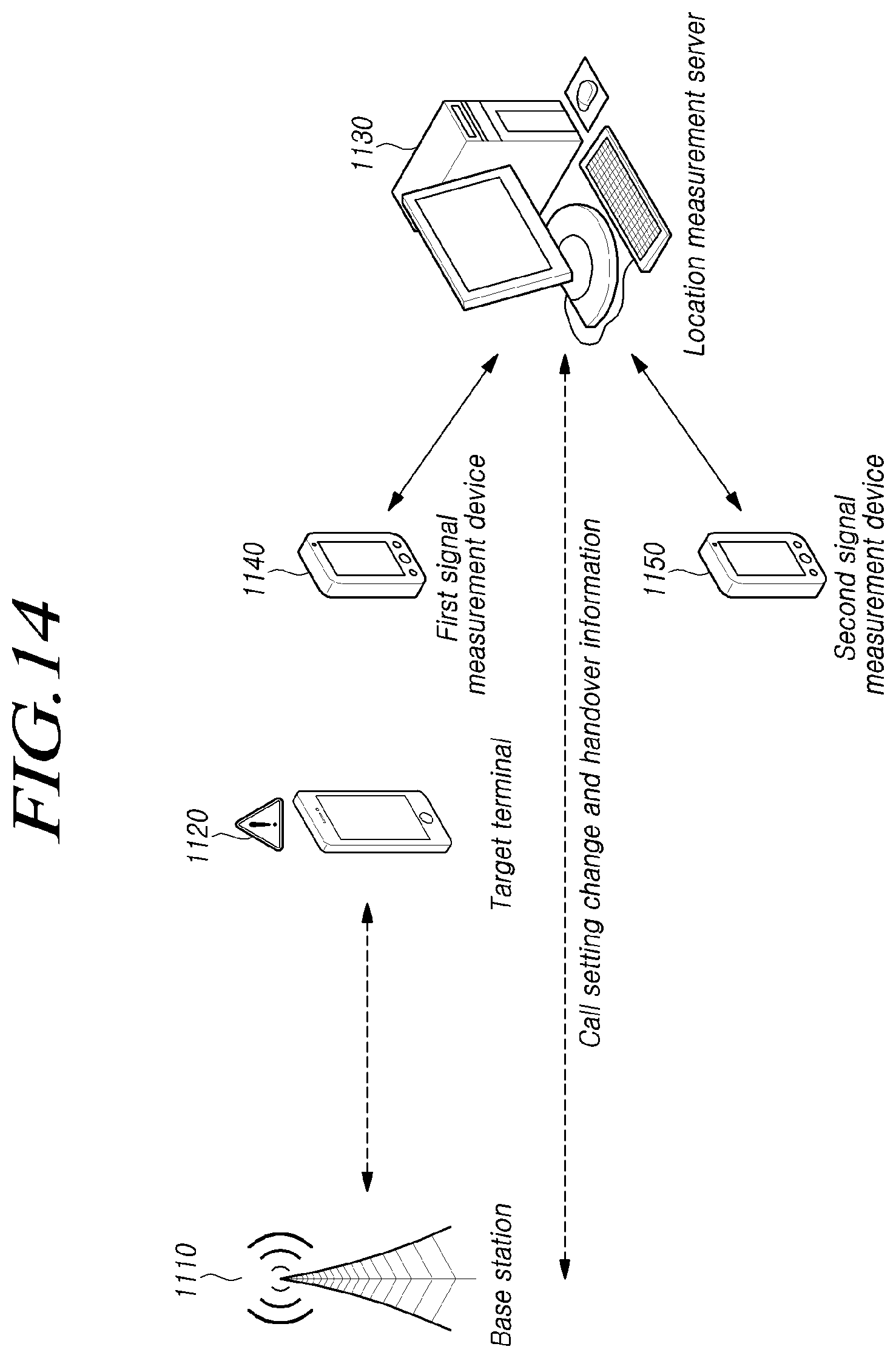 Patent US12101626 Figure 14 – Control information reception device and method, signal measurement devices, and location measurement server and method