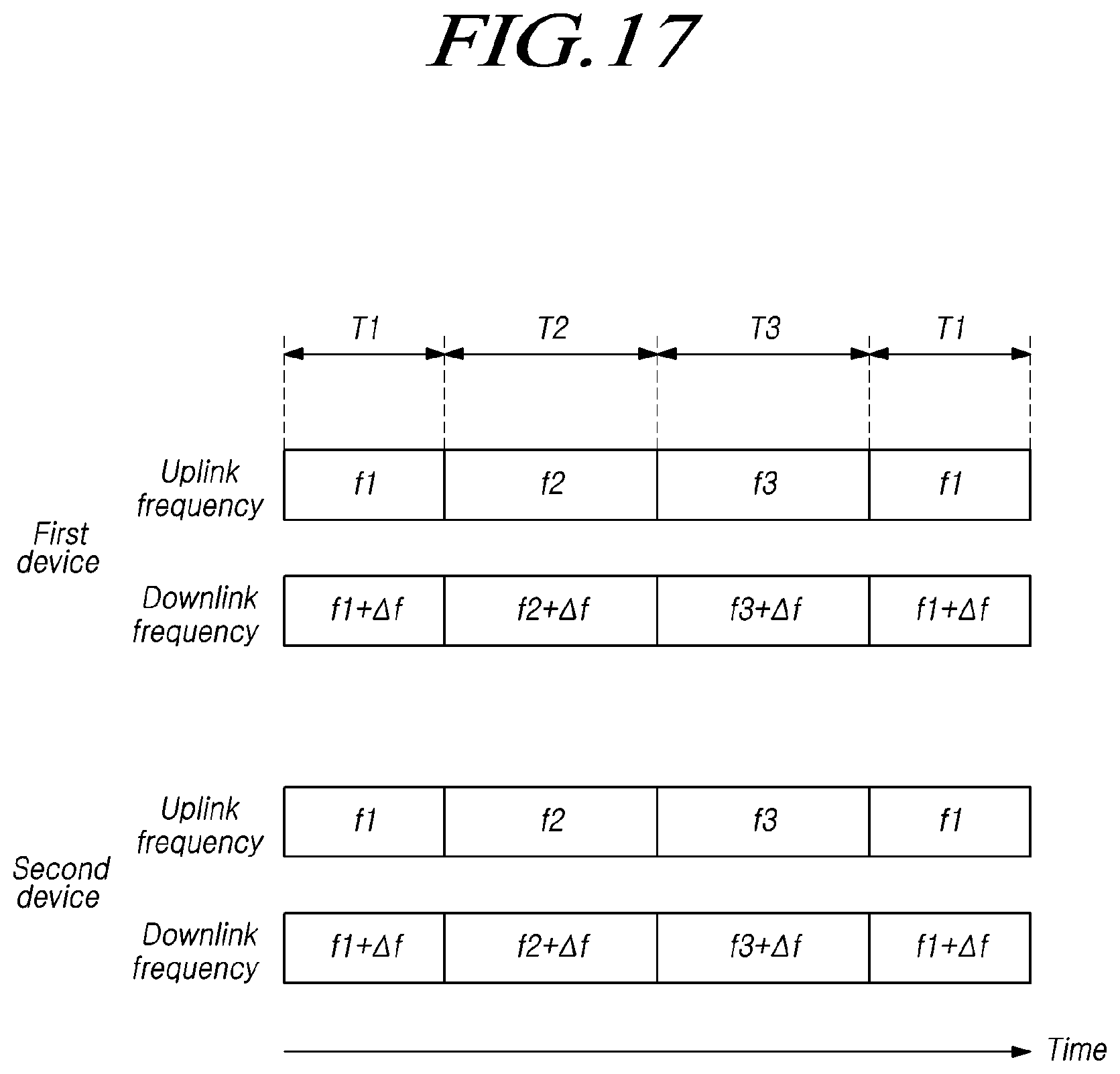 Patent US12101626 Figure 17 – Control information reception device and method, signal measurement devices, and location measurement server and method
