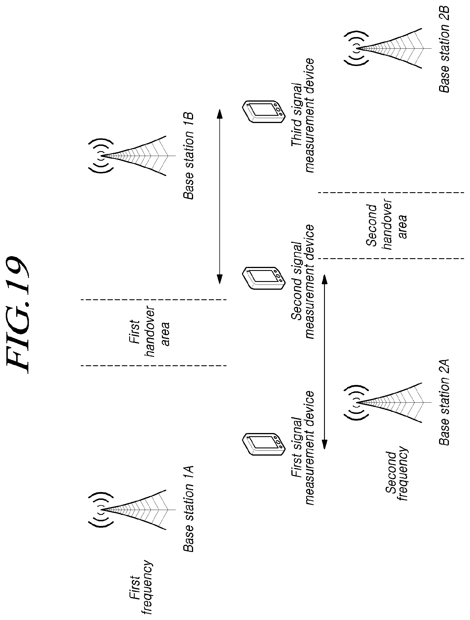 Patent US12101626 Figure 19 – Control information reception device and method, signal measurement devices, and location measurement server and method