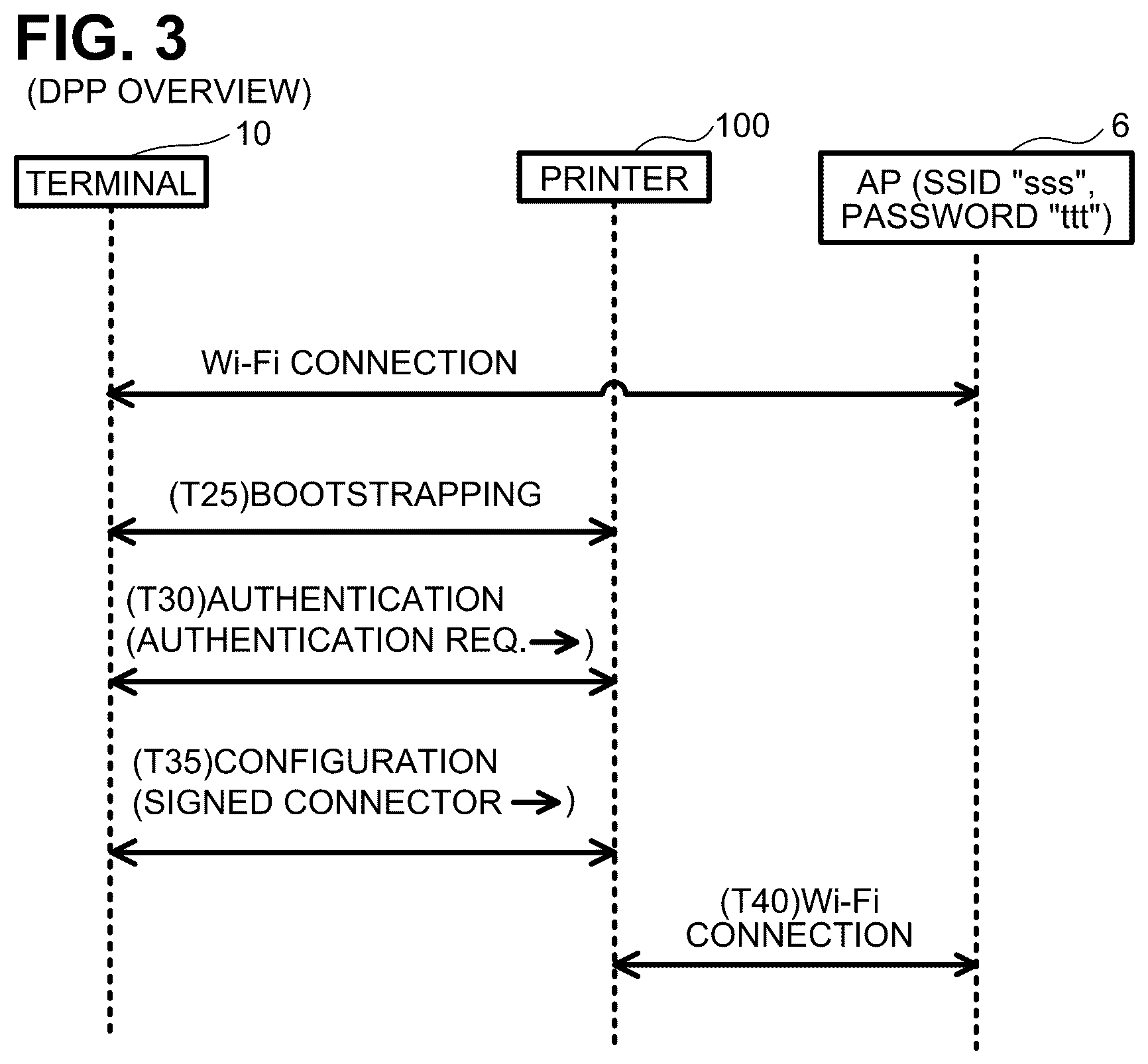 Patent US12101628 Figure 3 – Communication system, non-transitory computer-readable medium for terminal, and communication apparatus