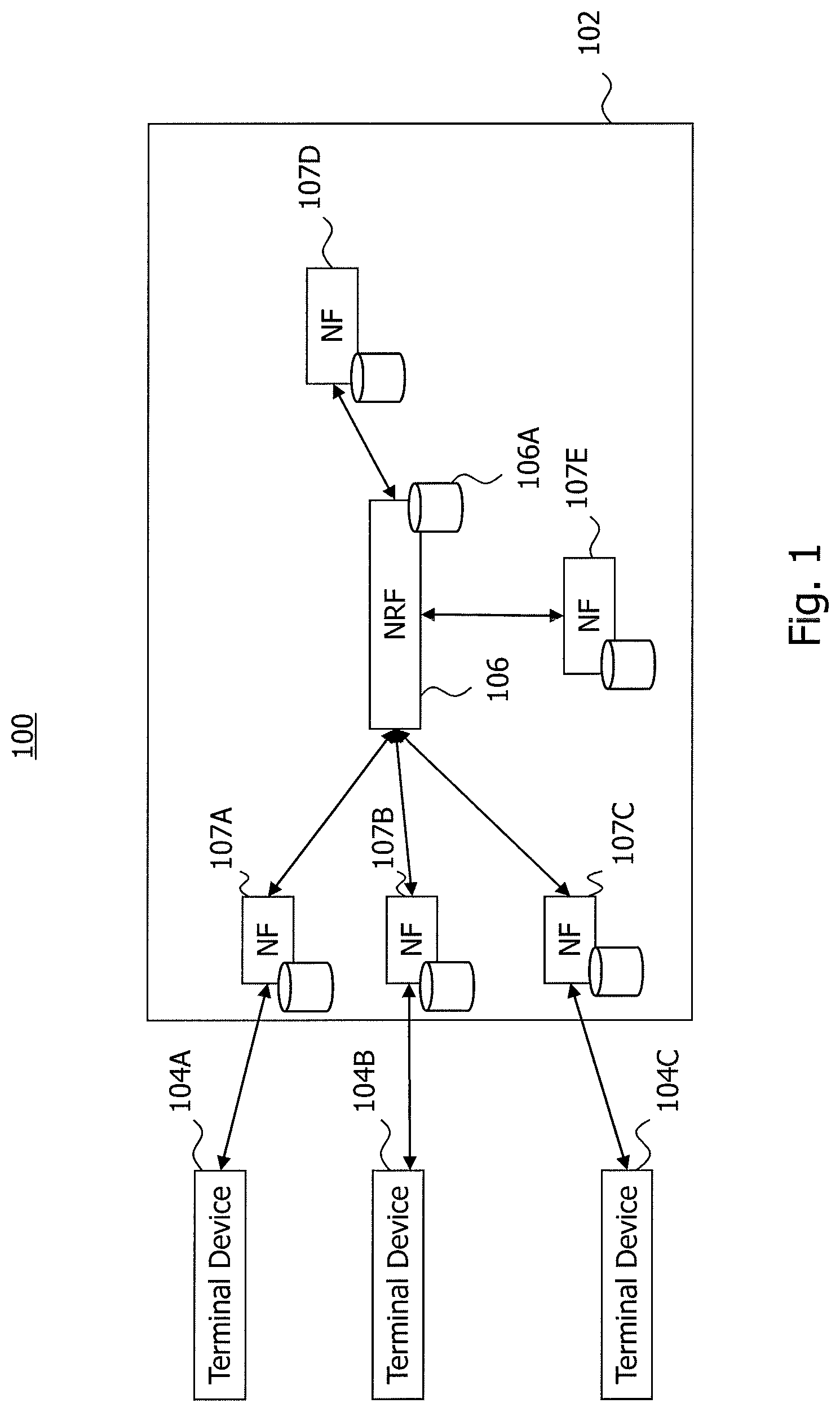 Patent US12101629 Figure 1 – Technique for certificate handling in a core network domain