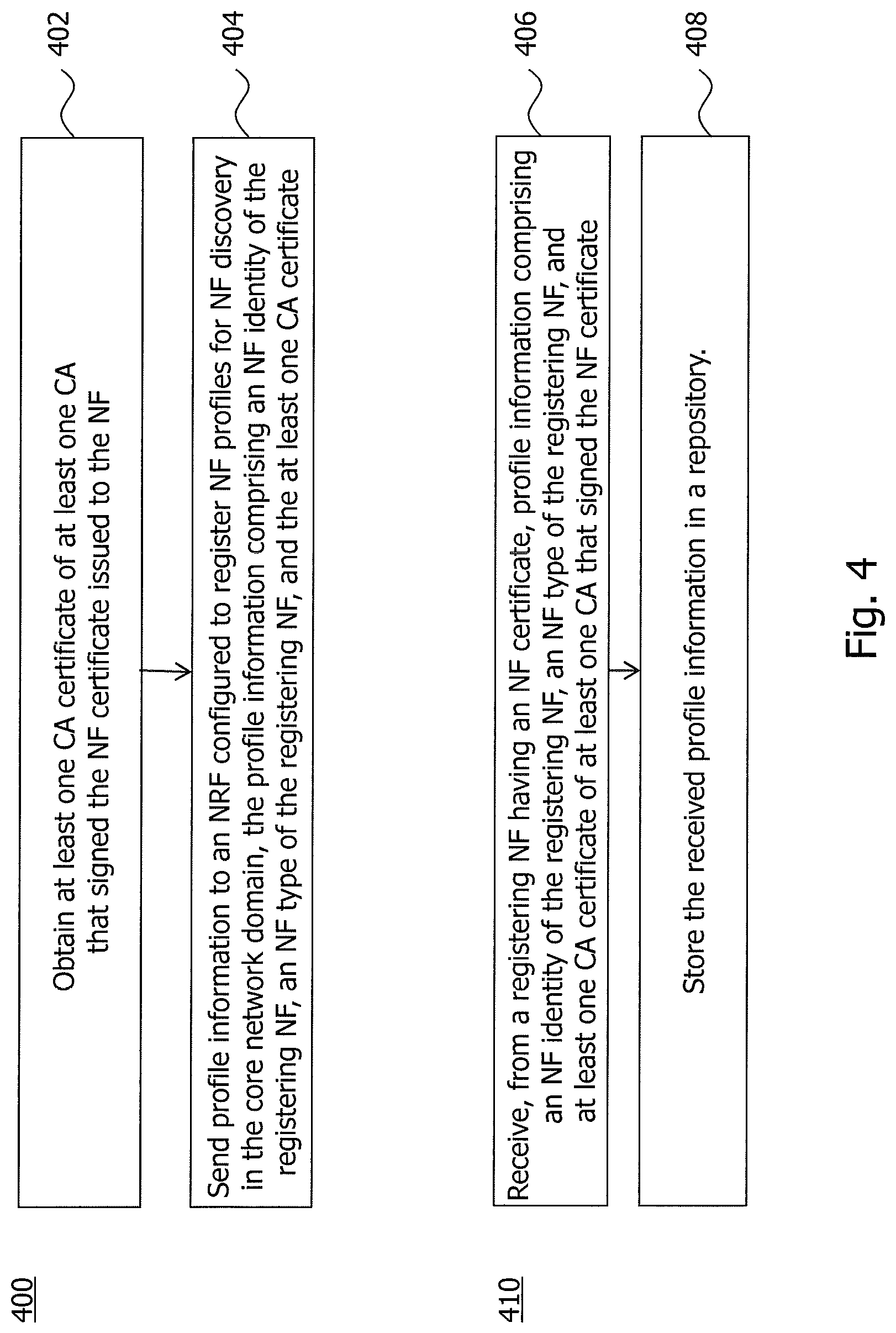 Patent US12101629 Figure 4 – Technique for certificate handling in a core network domain