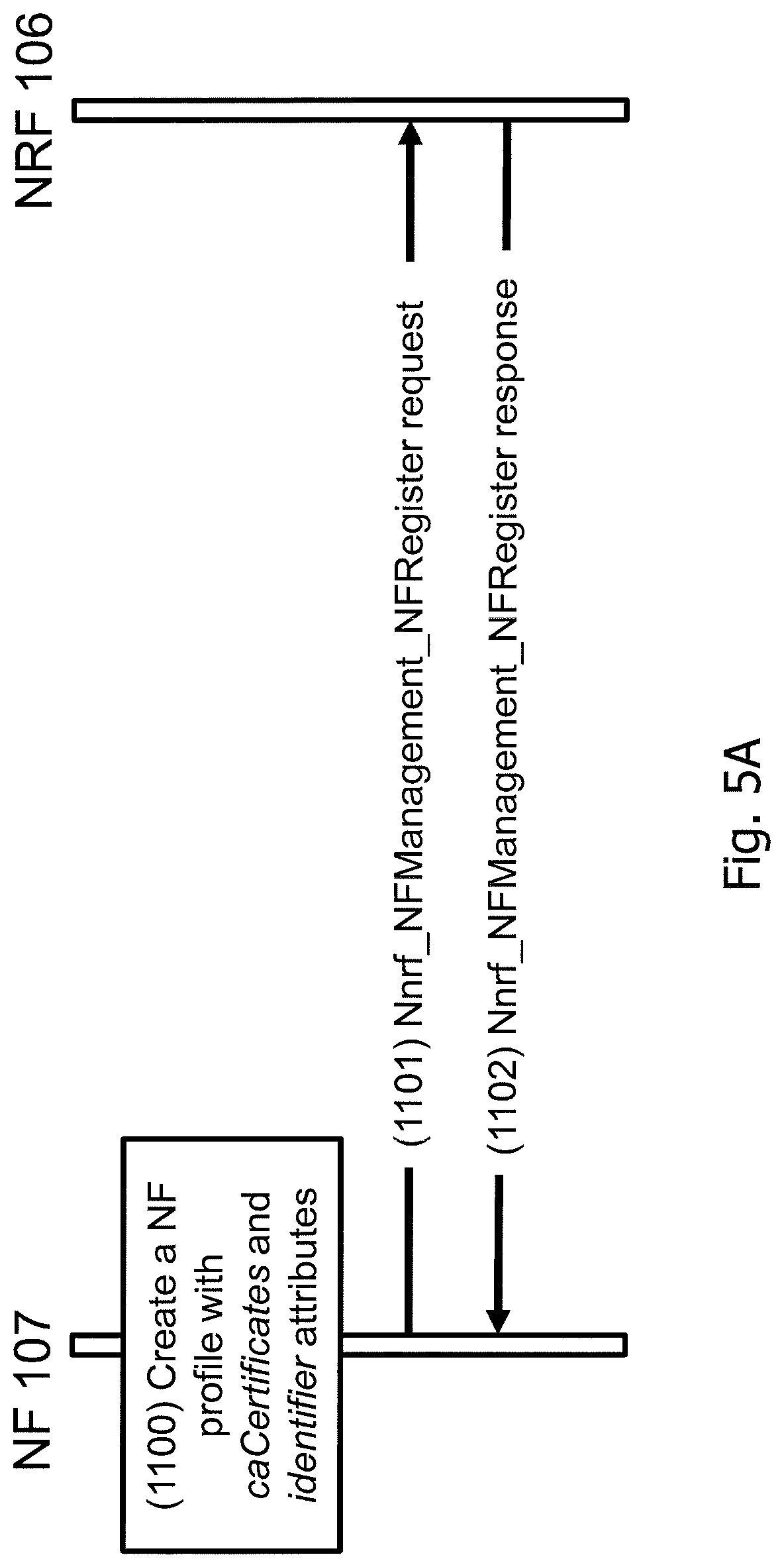 Patent US12101629 Figure 5 – Technique for certificate handling in a core network domain