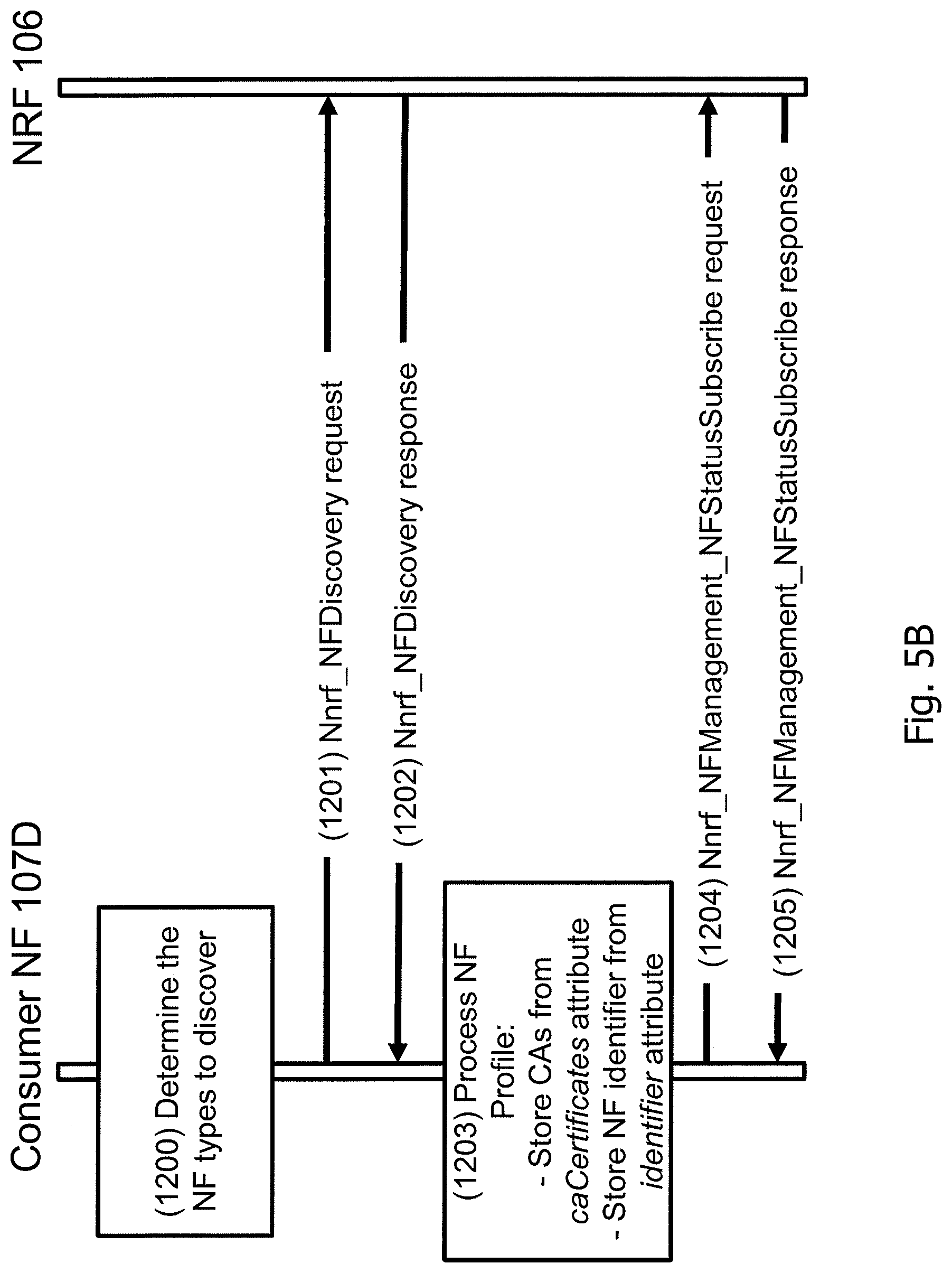 Patent US12101629 Figure 6 – Technique for certificate handling in a core network domain